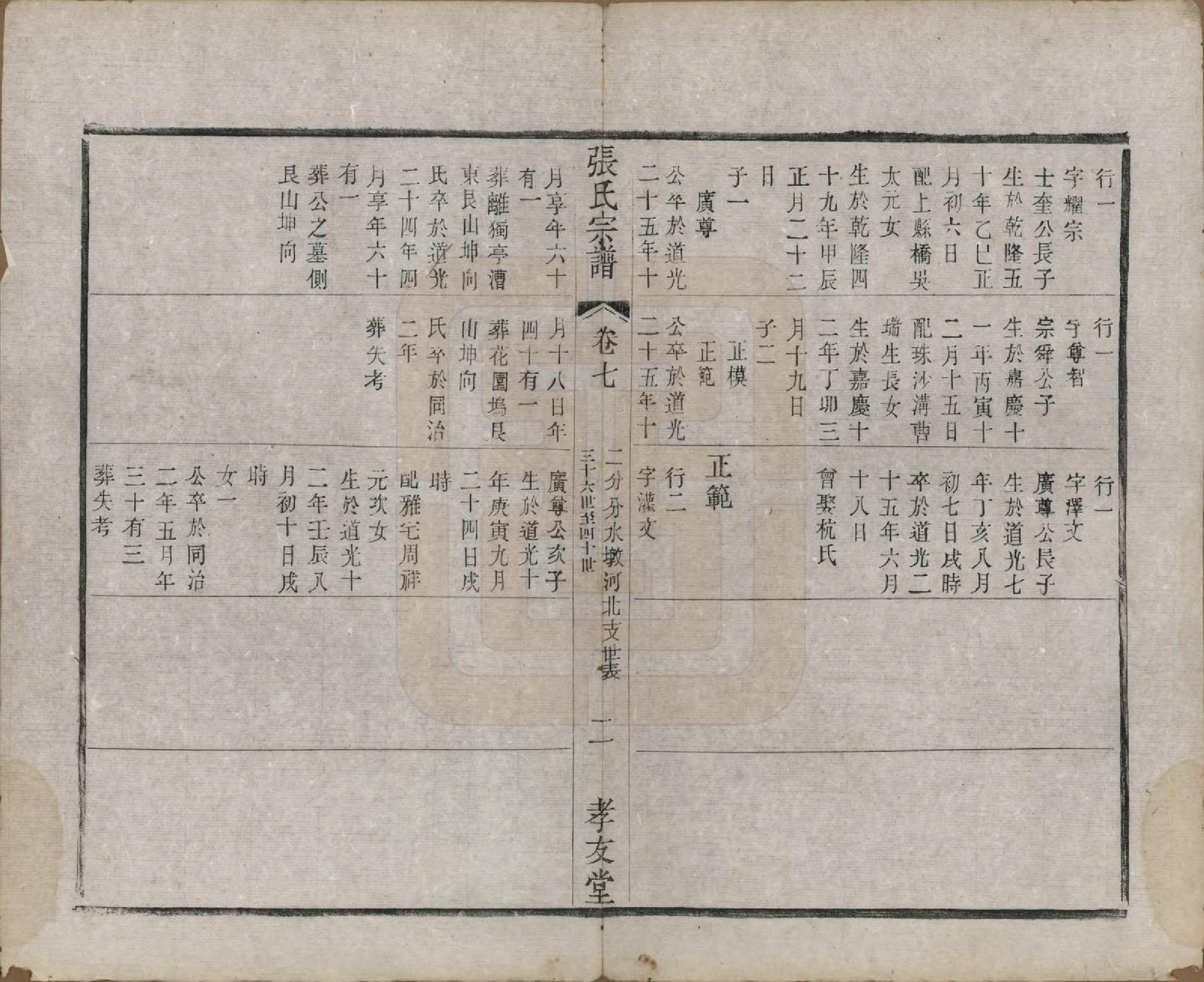 GTJP2169.张.中国.东桥张氏宗谱八卷.清同治九年（1870）_008.pdf_第2页