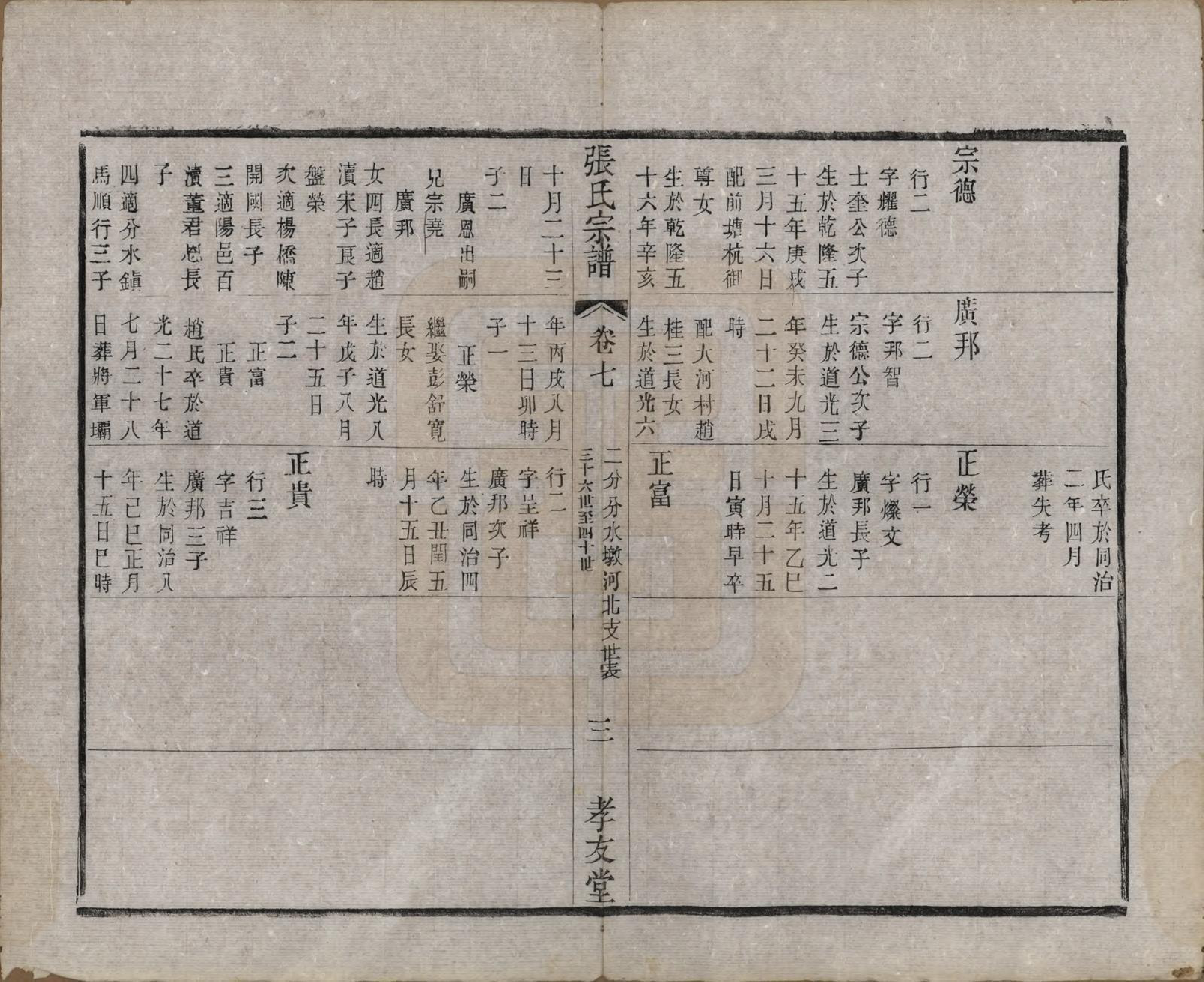 GTJP2169.张.中国.东桥张氏宗谱八卷.清同治九年（1870）_008.pdf_第3页