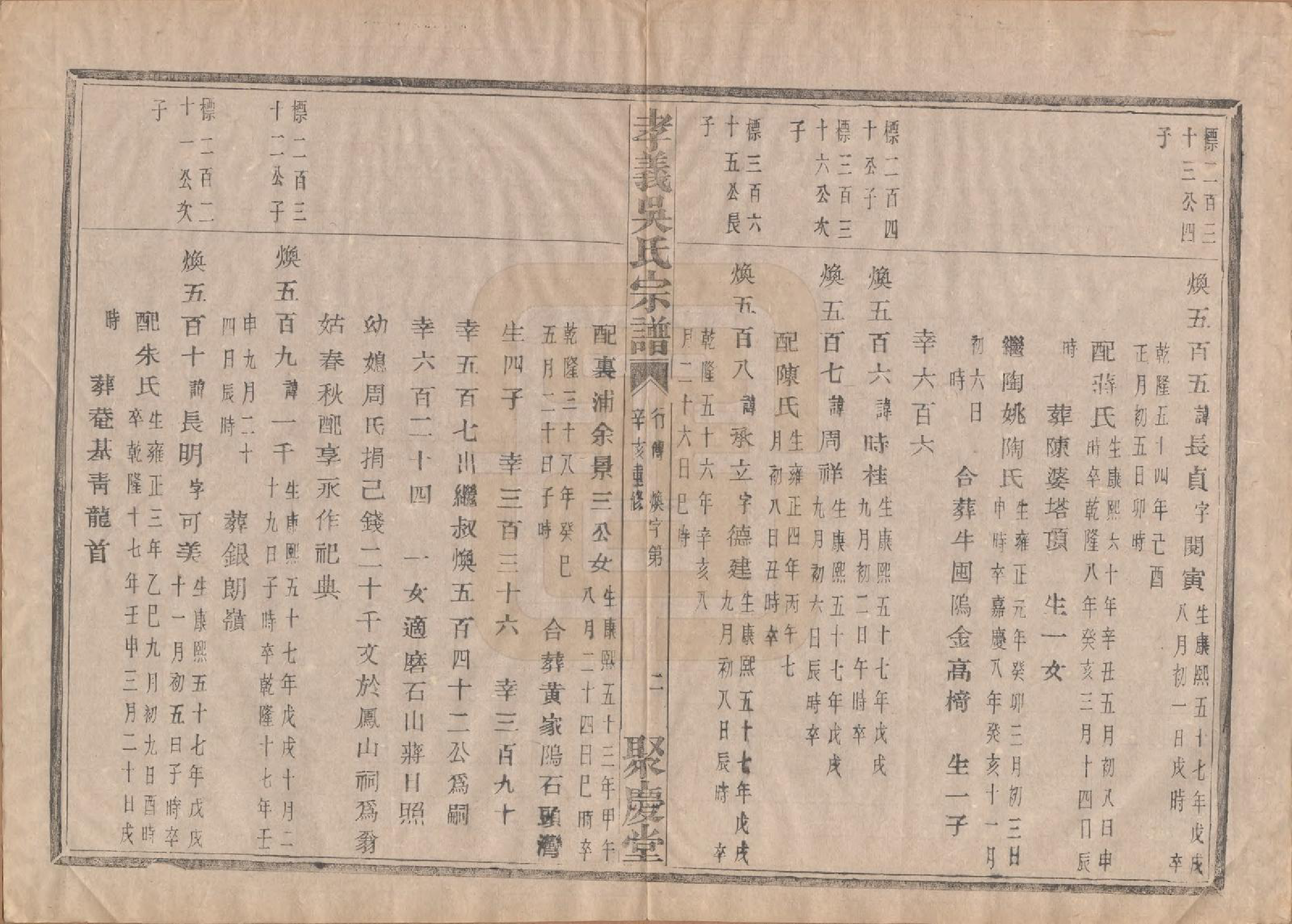 GTJP1652.吴.中国.孝义吴氏宗谱四十二卷.民国二年（1913）_028.pdf_第3页