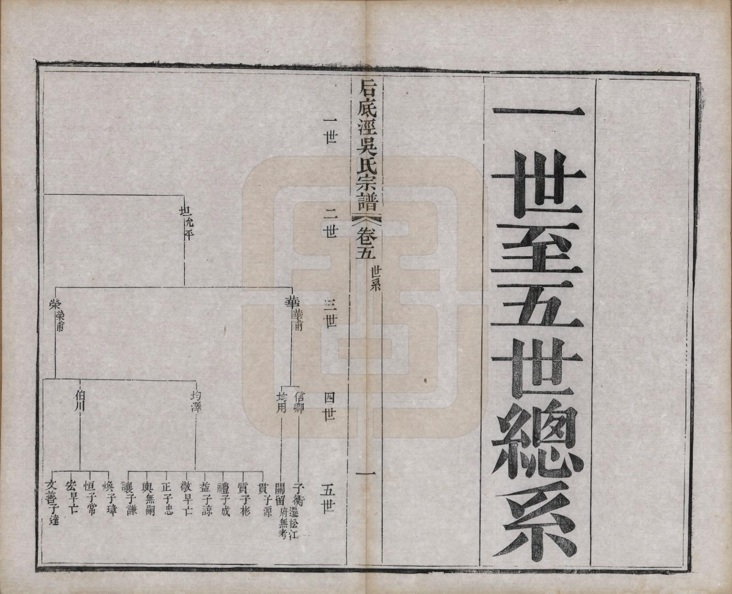 GTJP1702.吴.中国.后底泾吴氏宗谱十九卷首一卷末一卷.清光绪十三年（1887）_005.pdf_第3页