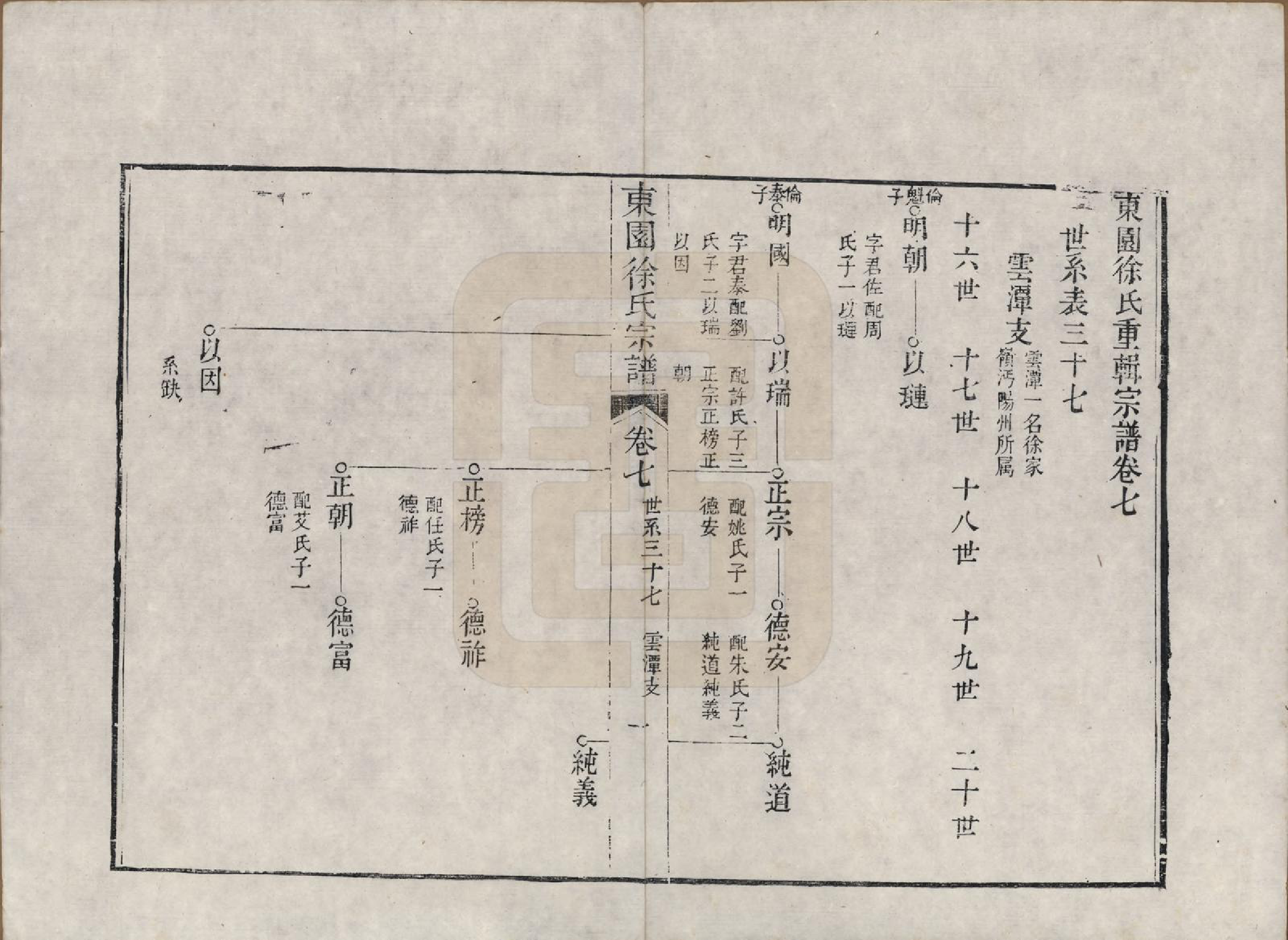 GTJP1879.徐.中国.东园徐氏宗谱八卷.清嘉庆七年（1802）_007.pdf_第1页