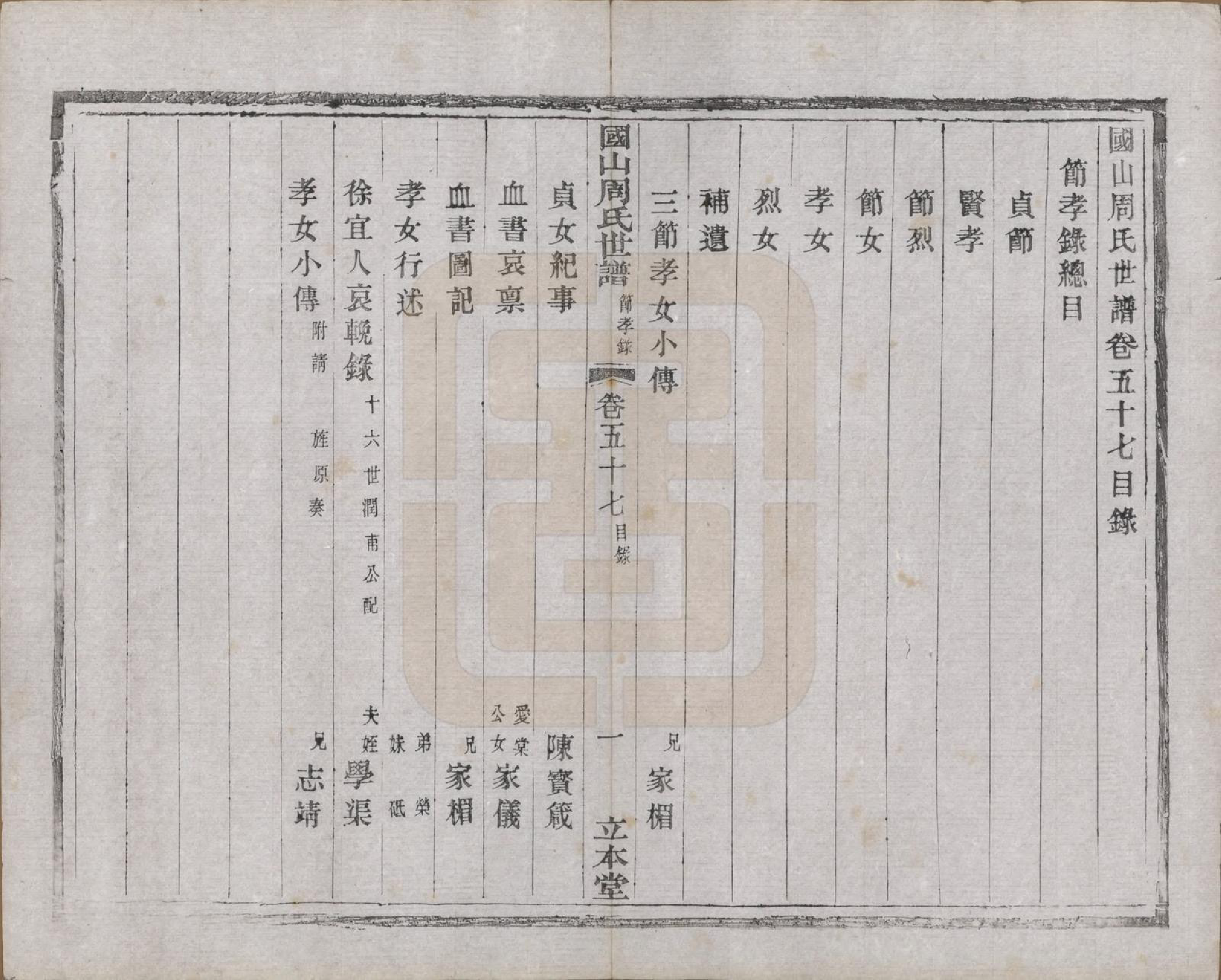 GTJP2314.周.中国.国山周氏世谱六十卷首一卷末一卷.民国四年（1915）_057.pdf_第1页