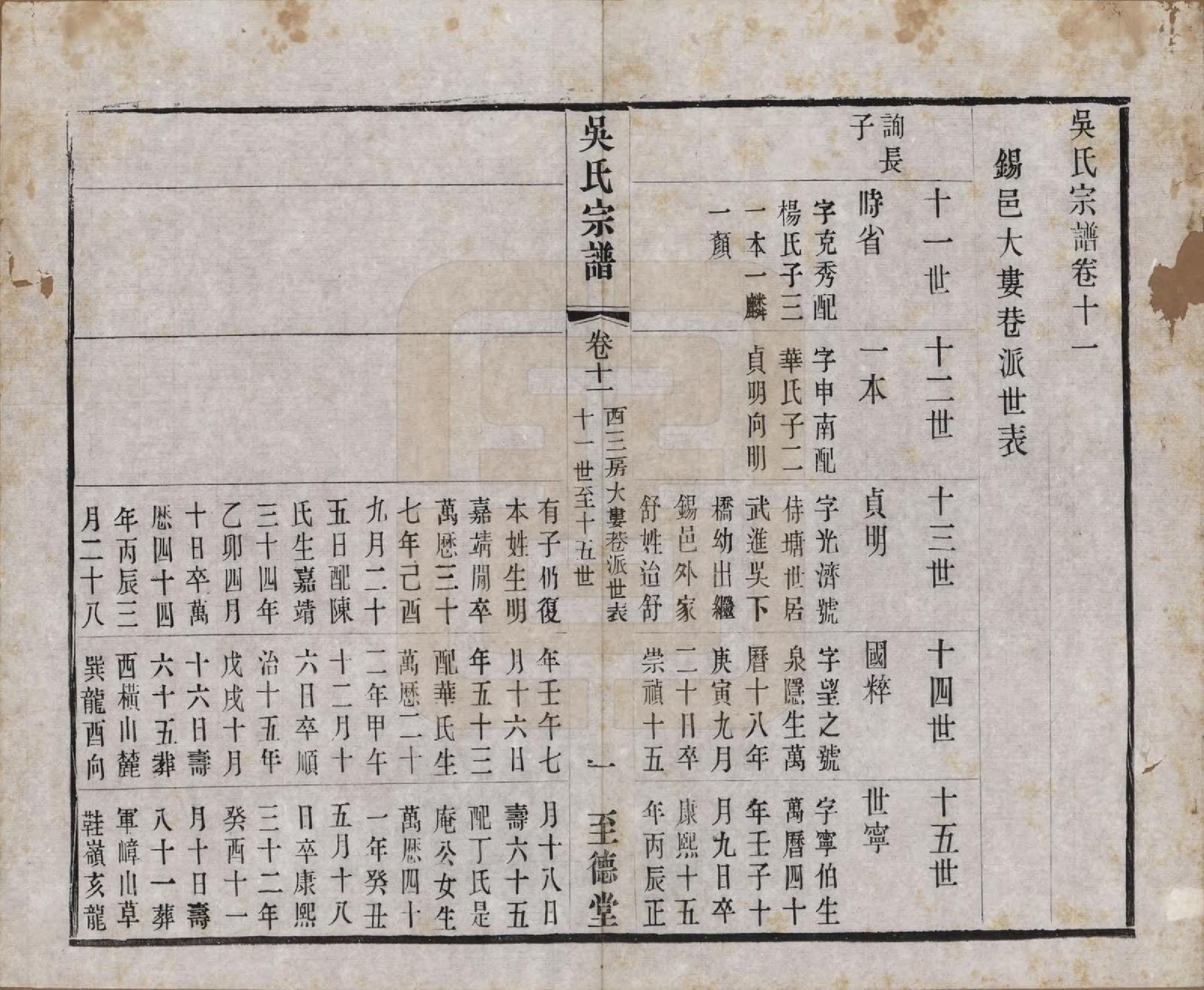 GTJP1664.吴.中国.吴氏宗谱二十卷首一卷.民国十八年（1929）_011.pdf_第1页