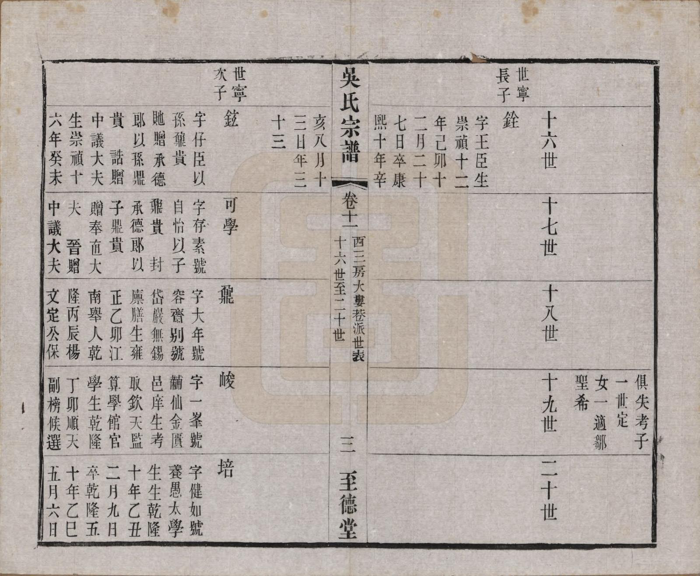 GTJP1664.吴.中国.吴氏宗谱二十卷首一卷.民国十八年（1929）_011.pdf_第3页