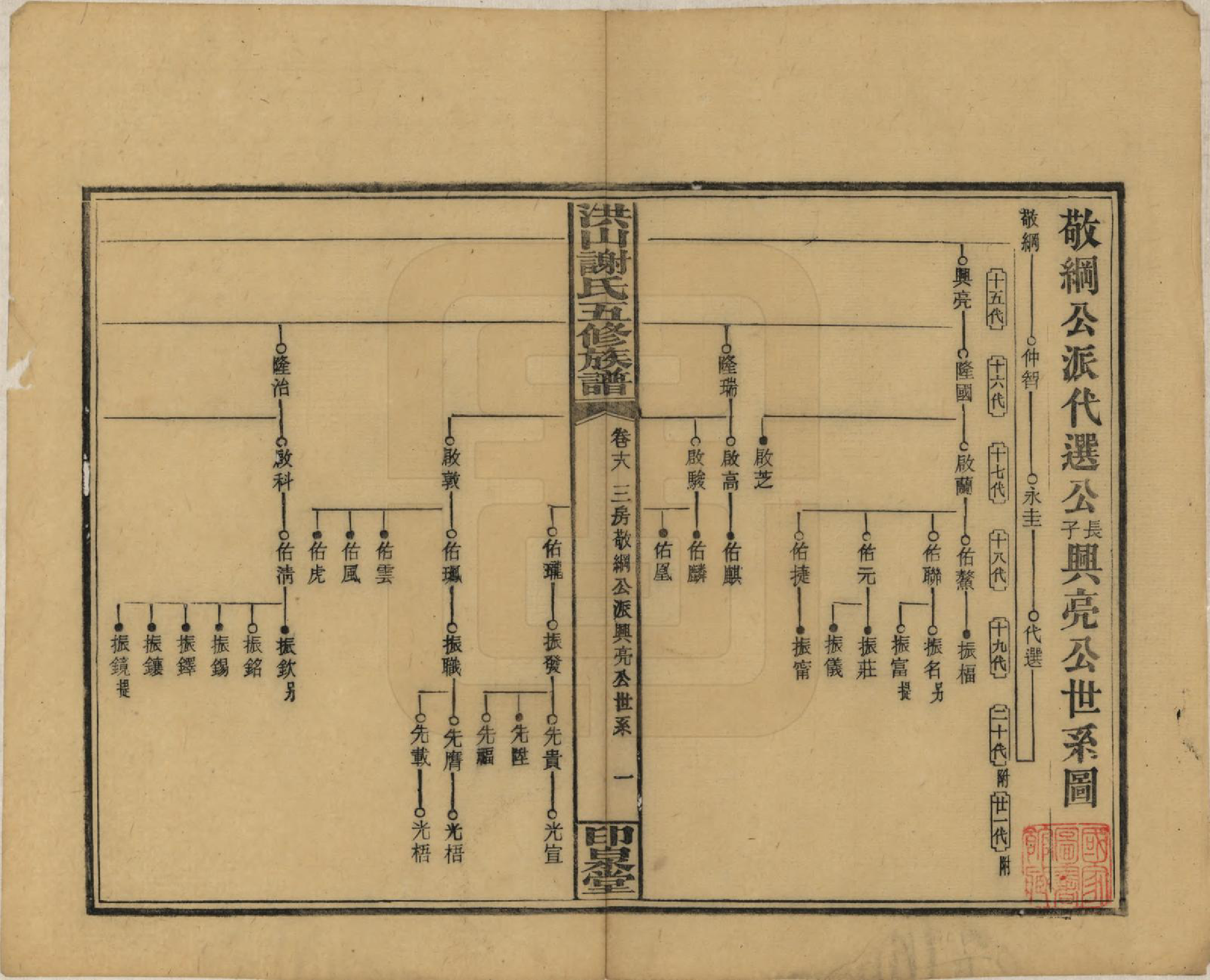 GTJP1771.谢.中国.洪山谢氏五修族谱.民国18-19年[1929-1930]_018.pdf_第1页