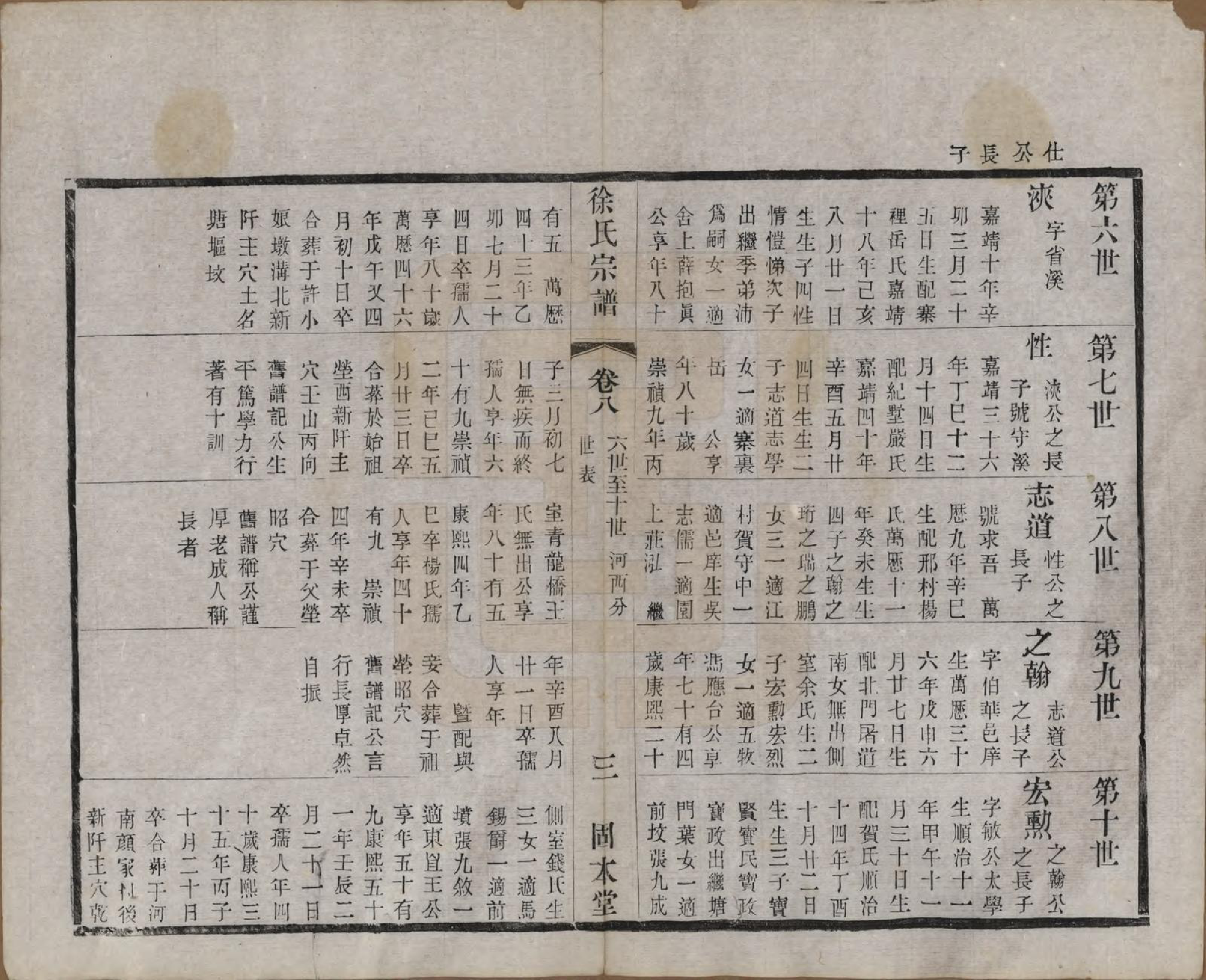 GTJP1874.徐.中国.卢庄徐氏八修宗谱十二卷.清光绪十一年（1885）_008.pdf_第3页