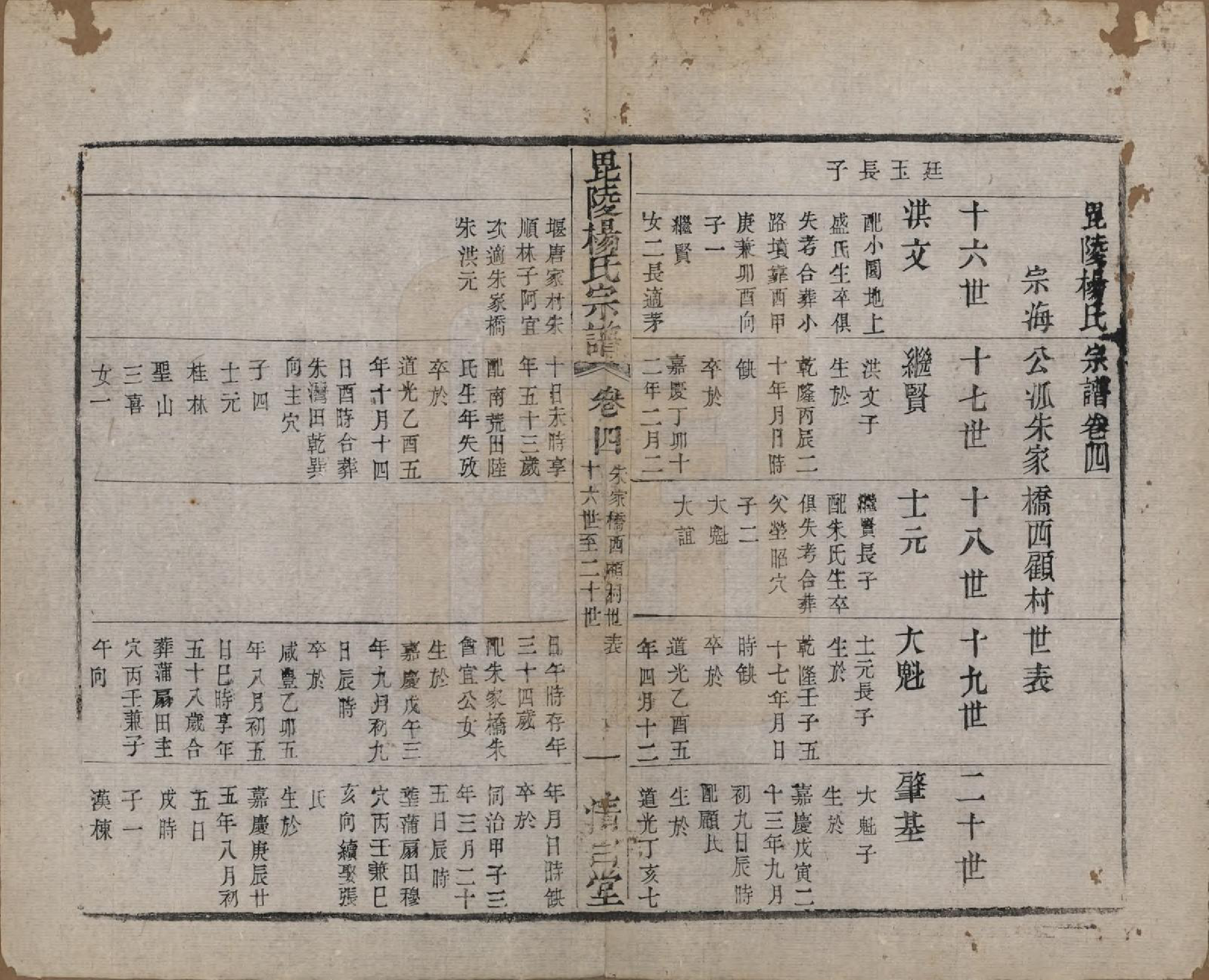 GTJP1991.杨.中国.杨氏宗谱八卷.清同治十二年（1873）_004.pdf_第1页