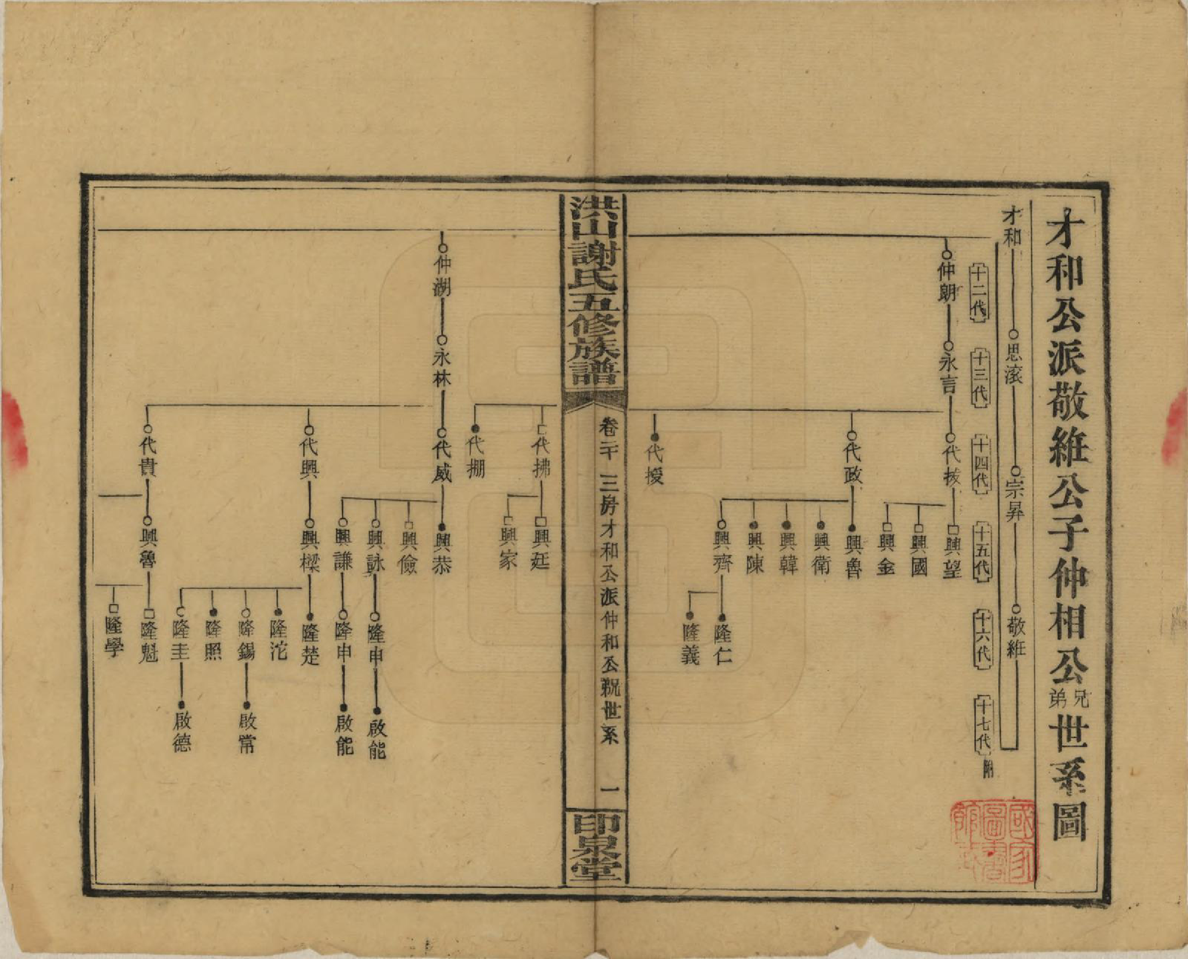 GTJP1771.谢.中国.洪山谢氏五修族谱.民国18-19年[1929-1930]_020.pdf_第1页