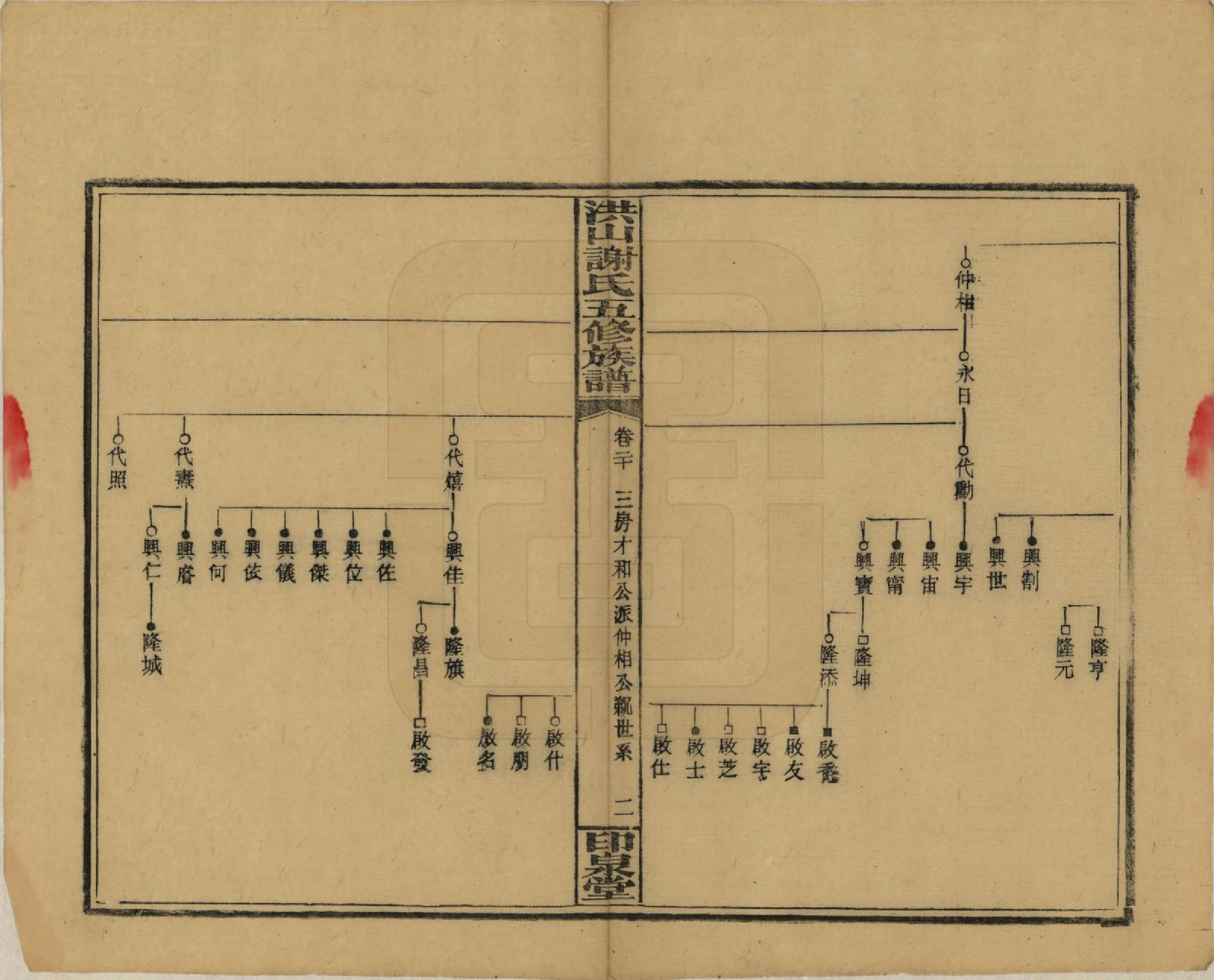 GTJP1771.谢.中国.洪山谢氏五修族谱.民国18-19年[1929-1930]_020.pdf_第2页