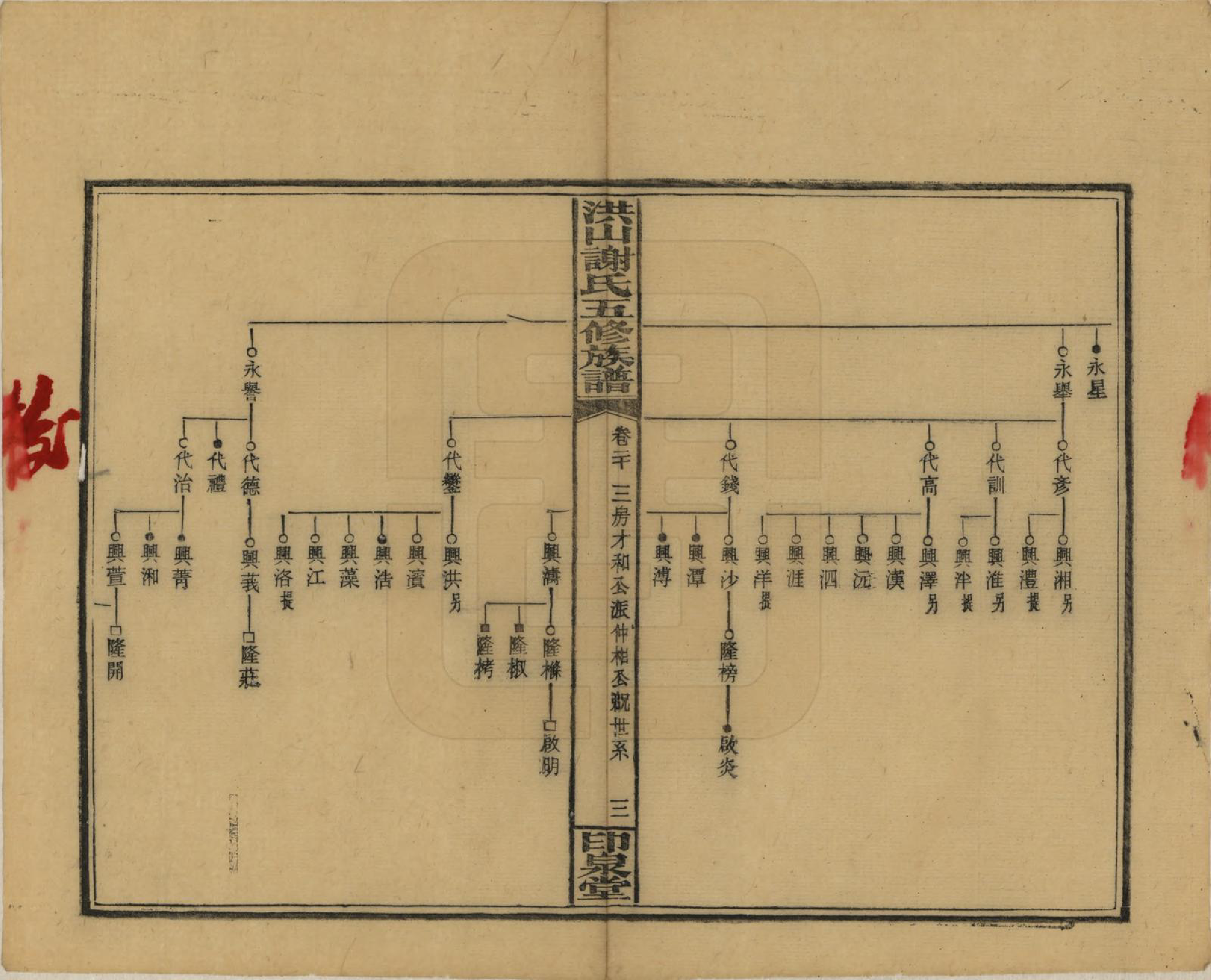 GTJP1771.谢.中国.洪山谢氏五修族谱.民国18-19年[1929-1930]_020.pdf_第3页