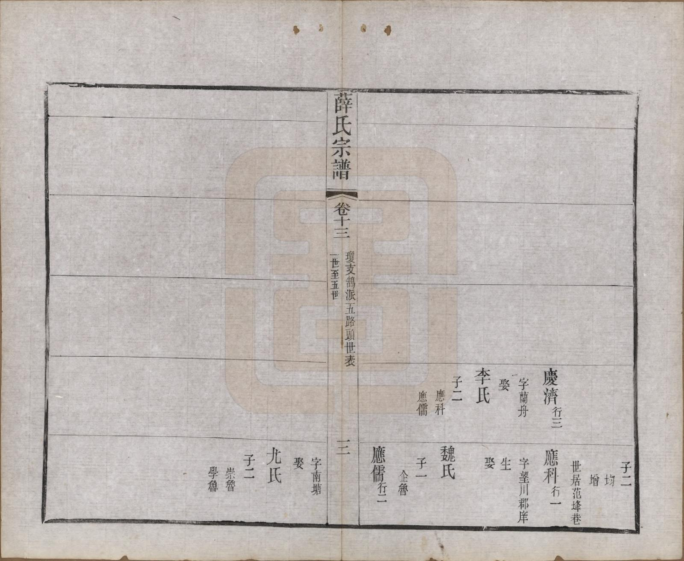 GTJP1925.薛.中国.薛氏宗谱二十卷.清光绪三十四年（1908）_013.pdf_第3页