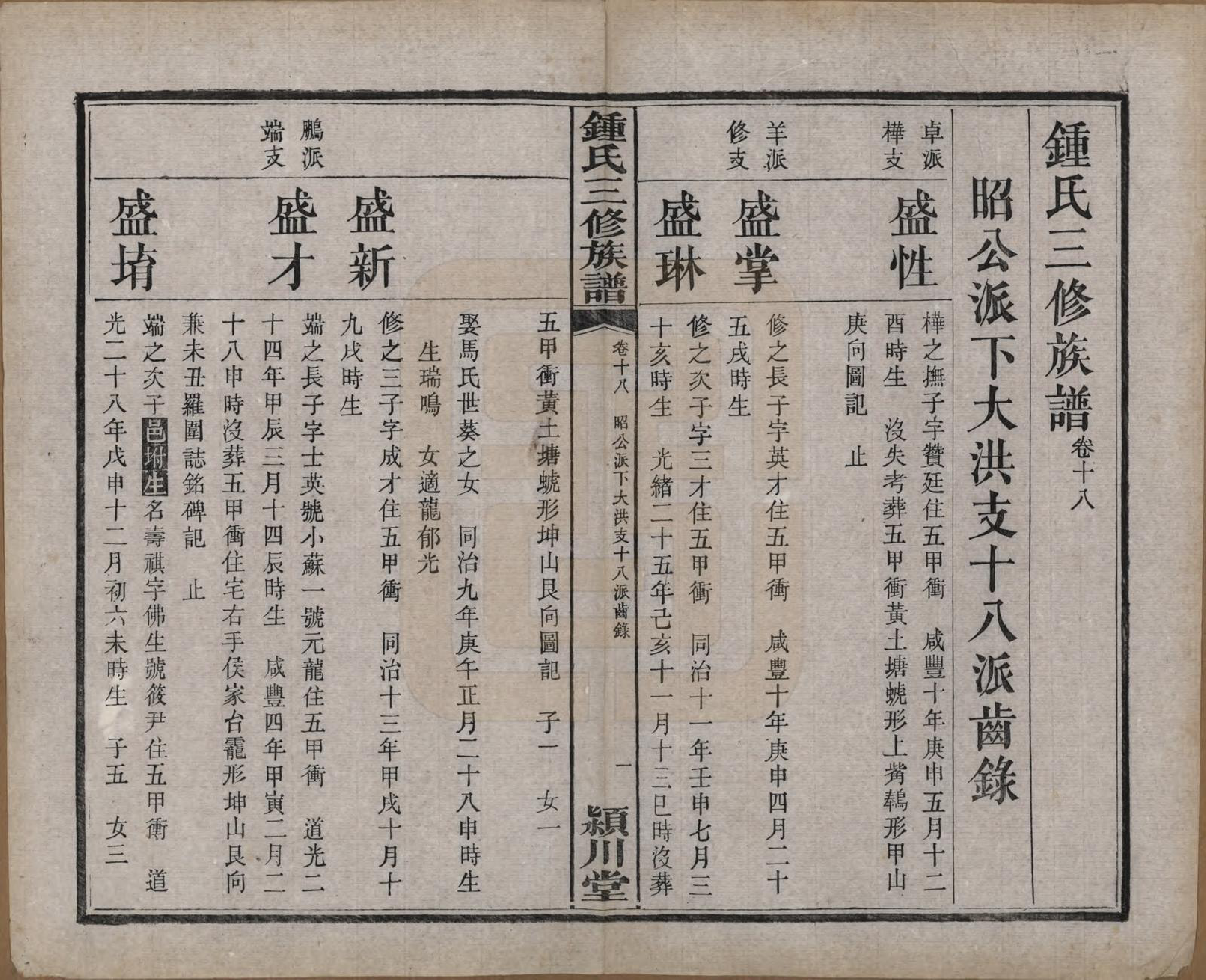 GTJP2266.锺.中国.锺氏三修族谱三十二卷.清光绪二十八年（1902）_018.pdf_第2页