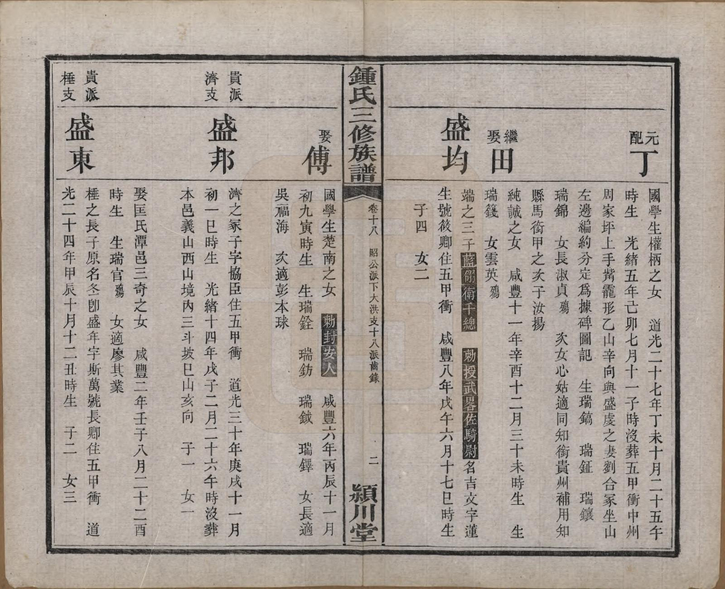 GTJP2266.锺.中国.锺氏三修族谱三十二卷.清光绪二十八年（1902）_018.pdf_第3页