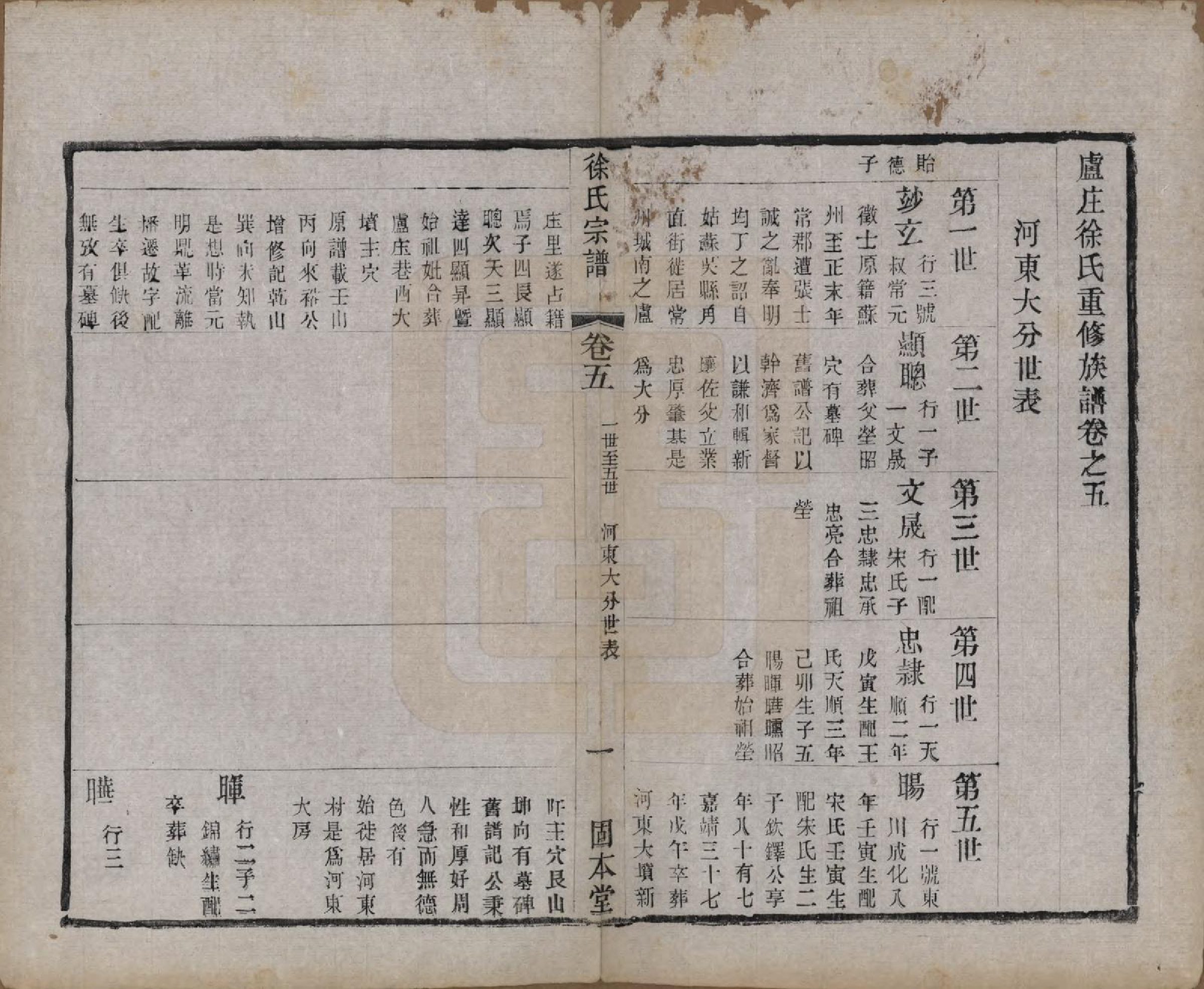 GTJP1866.徐.中国.卢庄徐氏家谱十六卷.清光绪三十二年（1906）_005.pdf_第1页