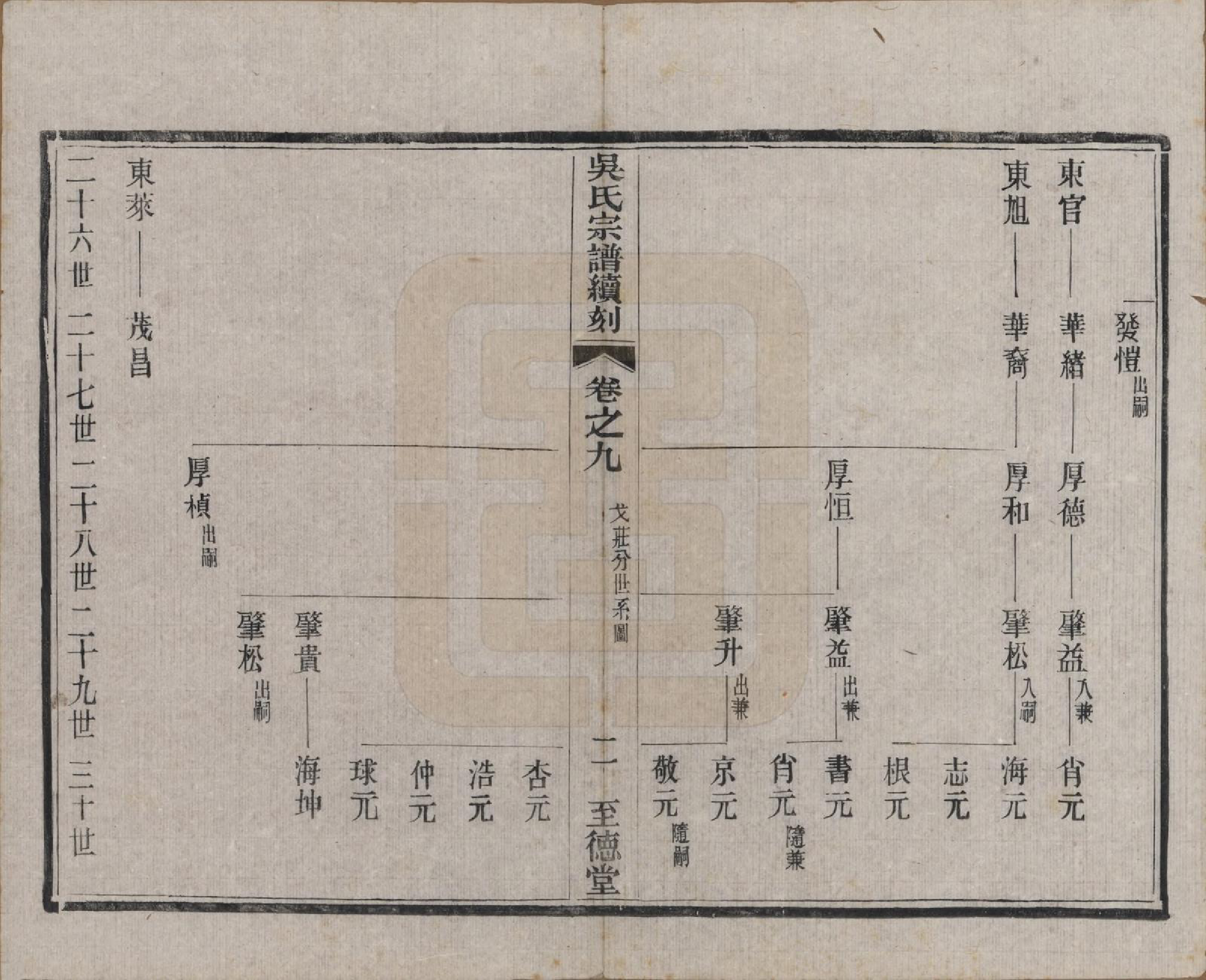 GTJP1660.吴.中国.吴氏宗谱续刻十卷首一卷末一卷.民国三十三年（1944）_009.pdf_第2页