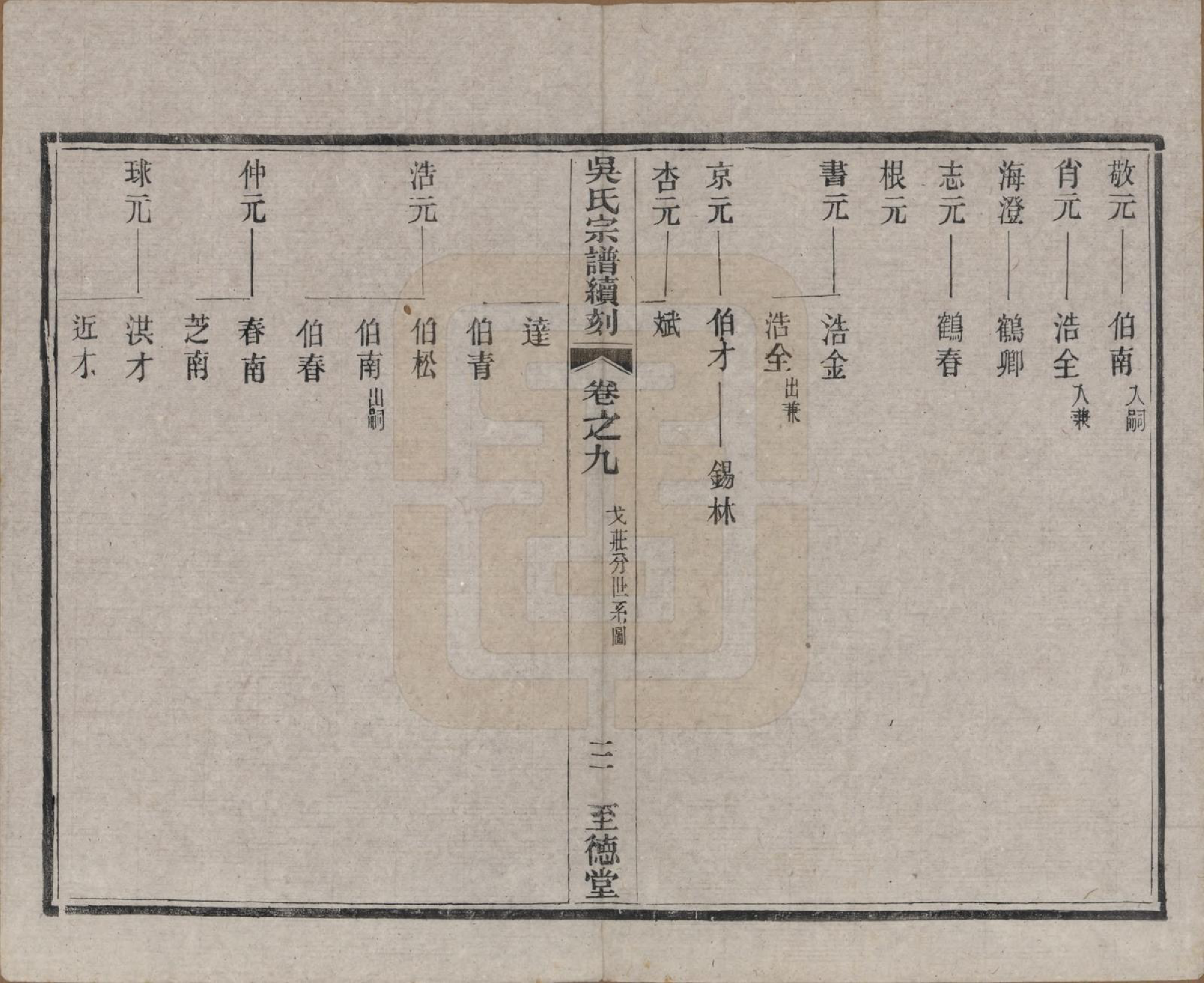 GTJP1660.吴.中国.吴氏宗谱续刻十卷首一卷末一卷.民国三十三年（1944）_009.pdf_第3页