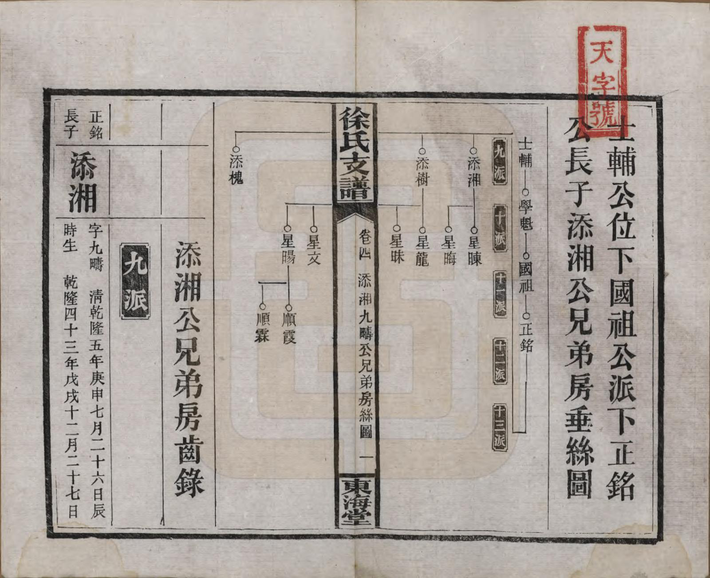 GTJP1844.徐.中国.徐氏三修支谱四卷首二卷.民国十六年（1927）_004.pdf_第1页