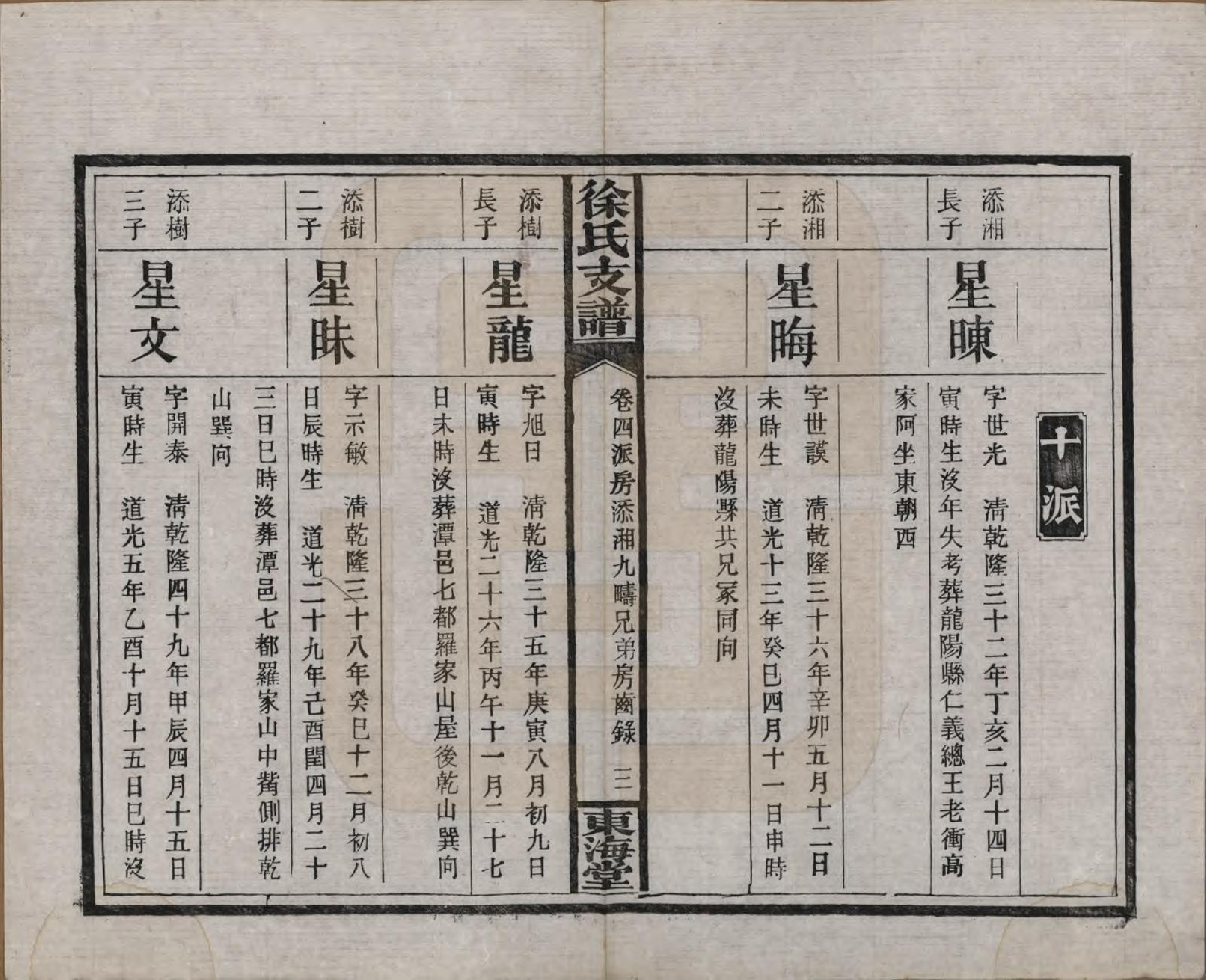 GTJP1844.徐.中国.徐氏三修支谱四卷首二卷.民国十六年（1927）_004.pdf_第3页