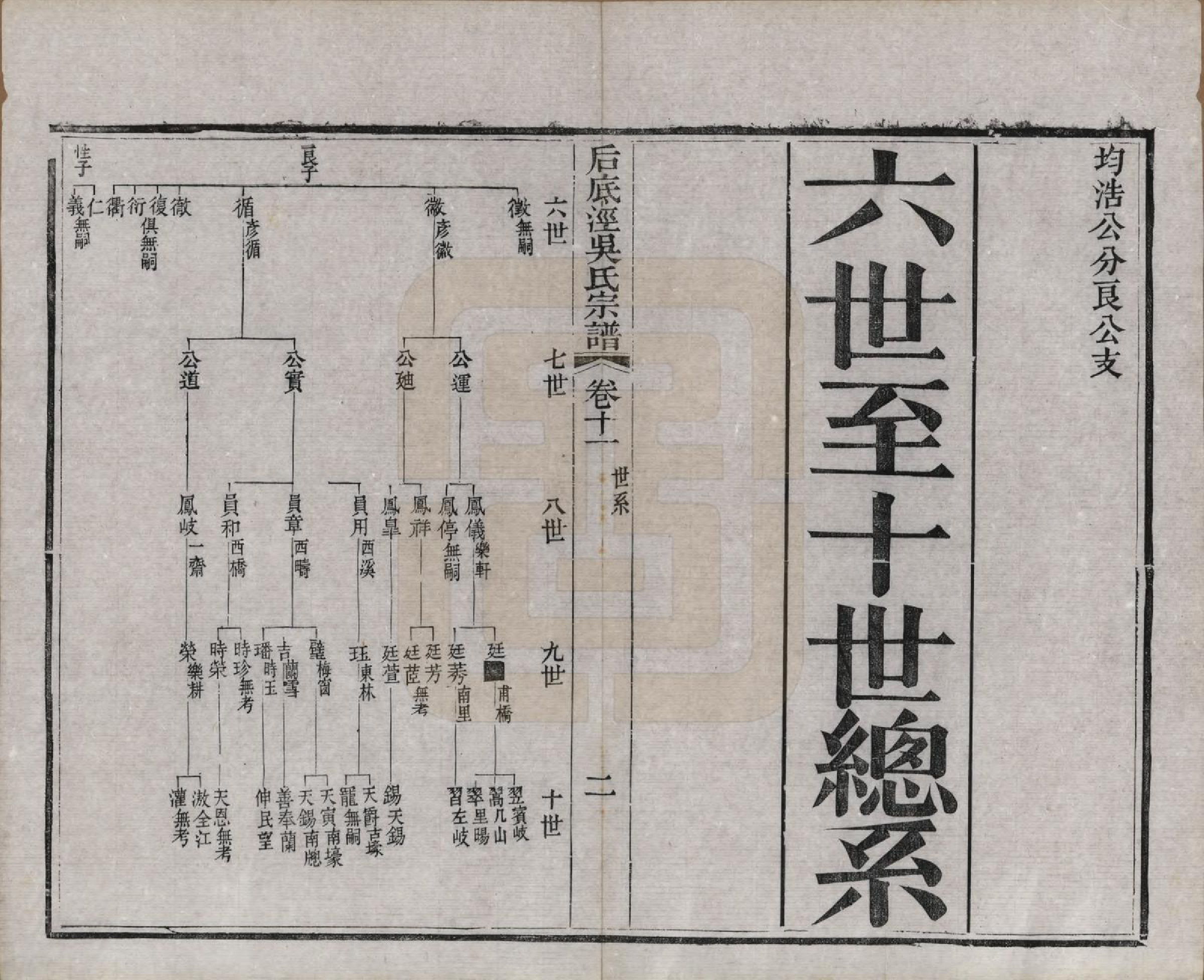 GTJP1702.吴.中国.后底泾吴氏宗谱十九卷首一卷末一卷.清光绪十三年（1887）_011.pdf_第3页