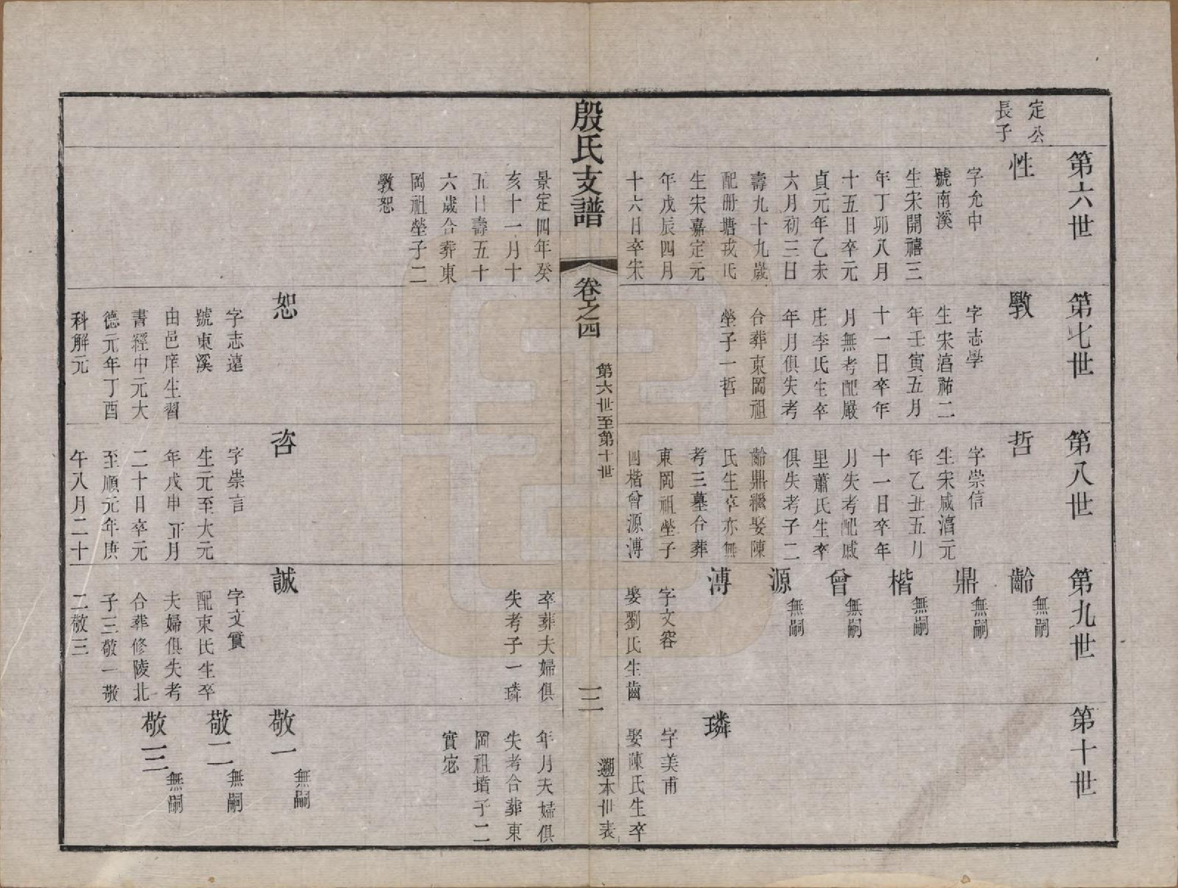 GTJP2012.殷.中国.后贤殷氏支谱十二卷.清光绪五年（1879）_004.pdf_第3页