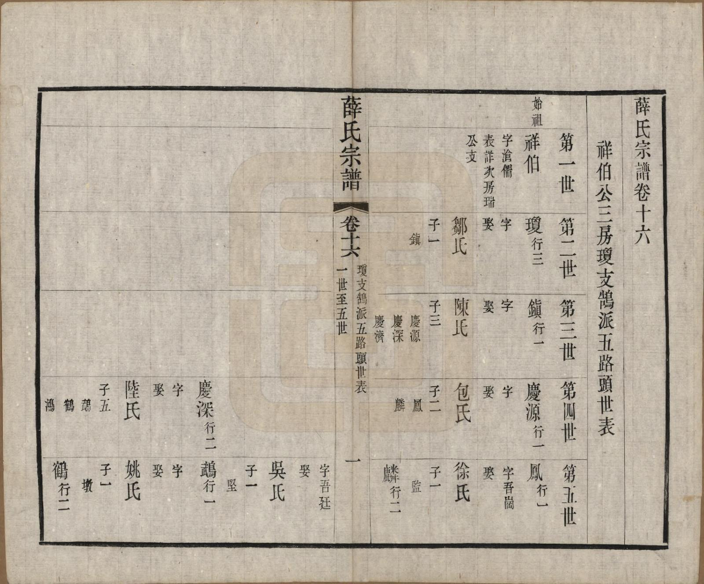 GTJP1921.薛.中国.五牧薛氏宗谱三十卷.民国三十年（1941）_016.pdf_第1页