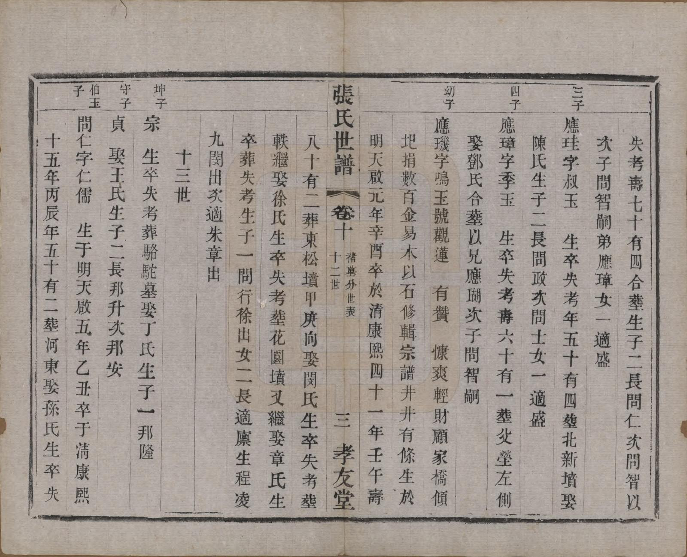 GTJP2129.张.中国.张氏世谱十六卷.民国十年（1921）_010.pdf_第3页