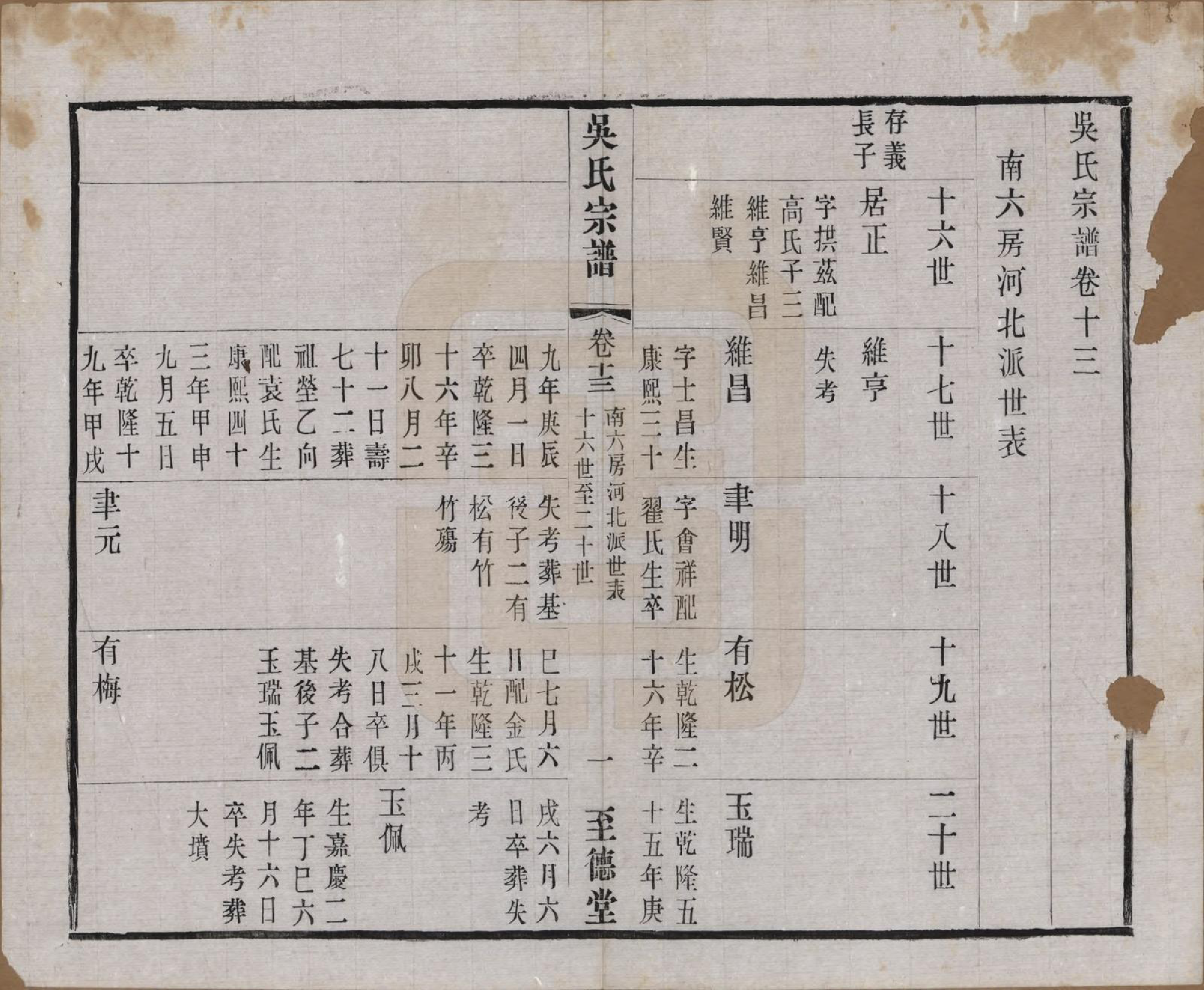 GTJP1664.吴.中国.吴氏宗谱二十卷首一卷.民国十八年（1929）_013.pdf_第1页