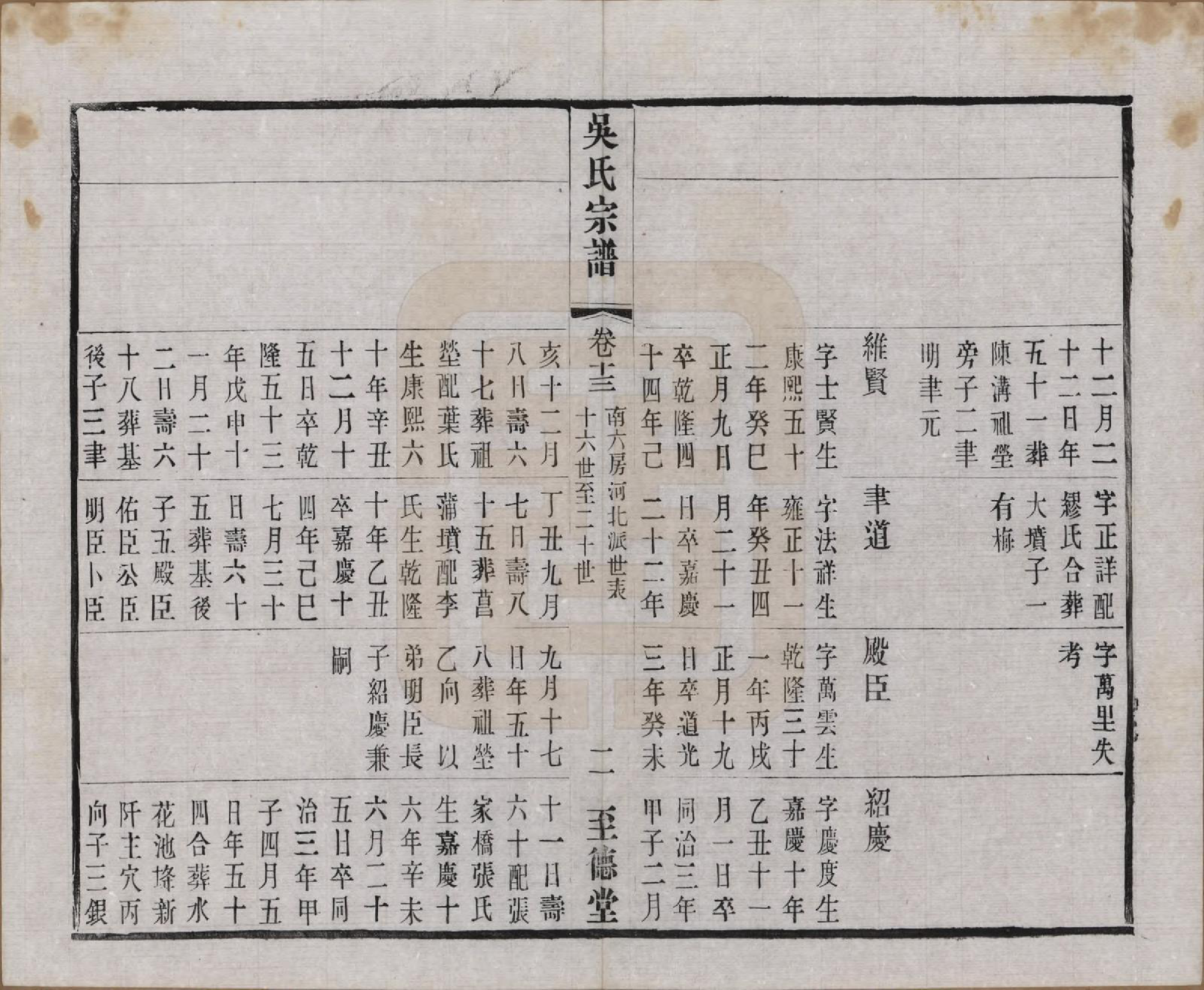 GTJP1664.吴.中国.吴氏宗谱二十卷首一卷.民国十八年（1929）_013.pdf_第2页