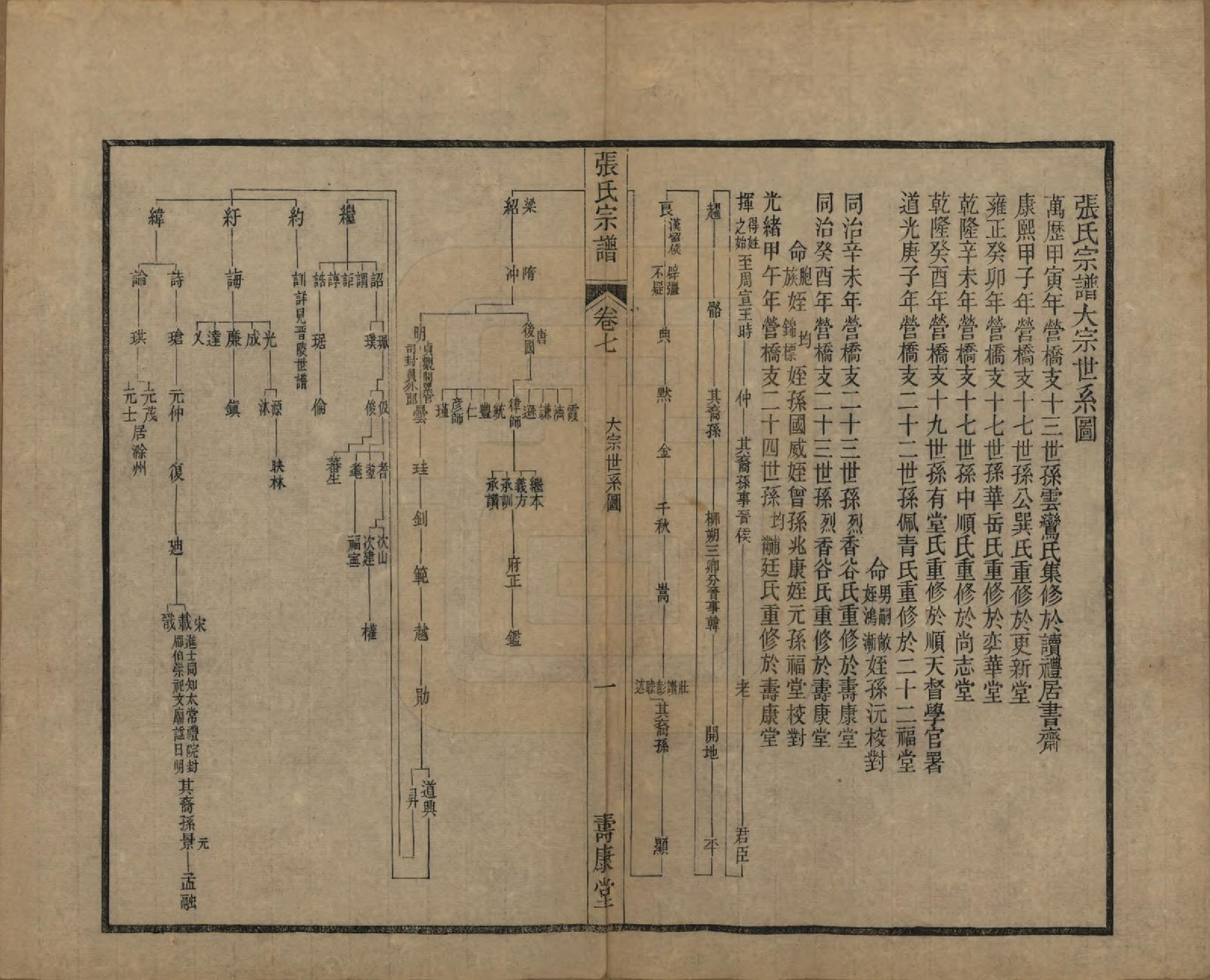 GTJP2152.张.中国.张氏宗谱二十六卷.清光绪二十年（1894）_007.pdf_第1页