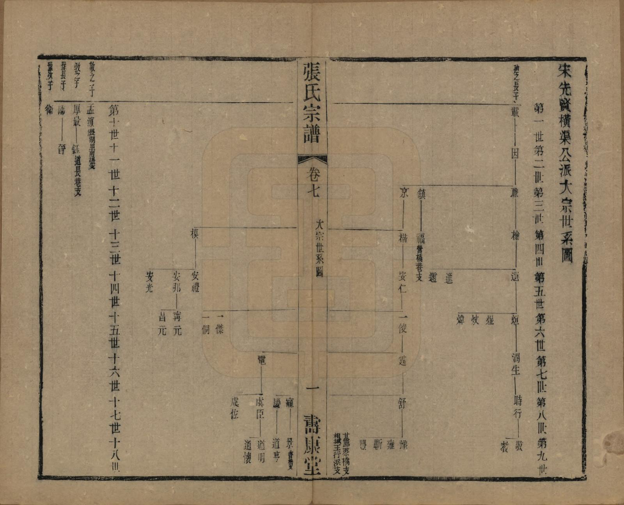 GTJP2152.张.中国.张氏宗谱二十六卷.清光绪二十年（1894）_007.pdf_第2页