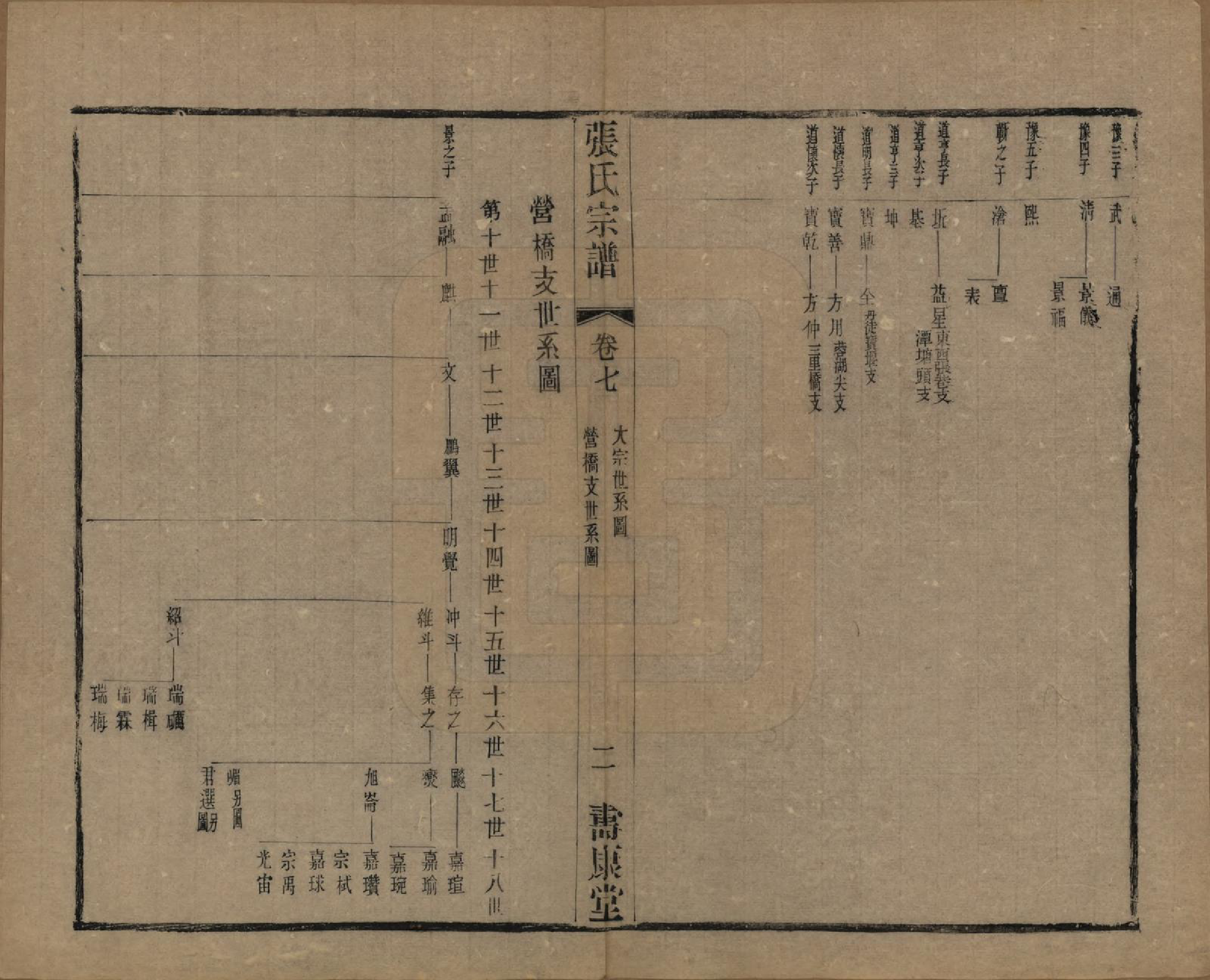 GTJP2152.张.中国.张氏宗谱二十六卷.清光绪二十年（1894）_007.pdf_第3页