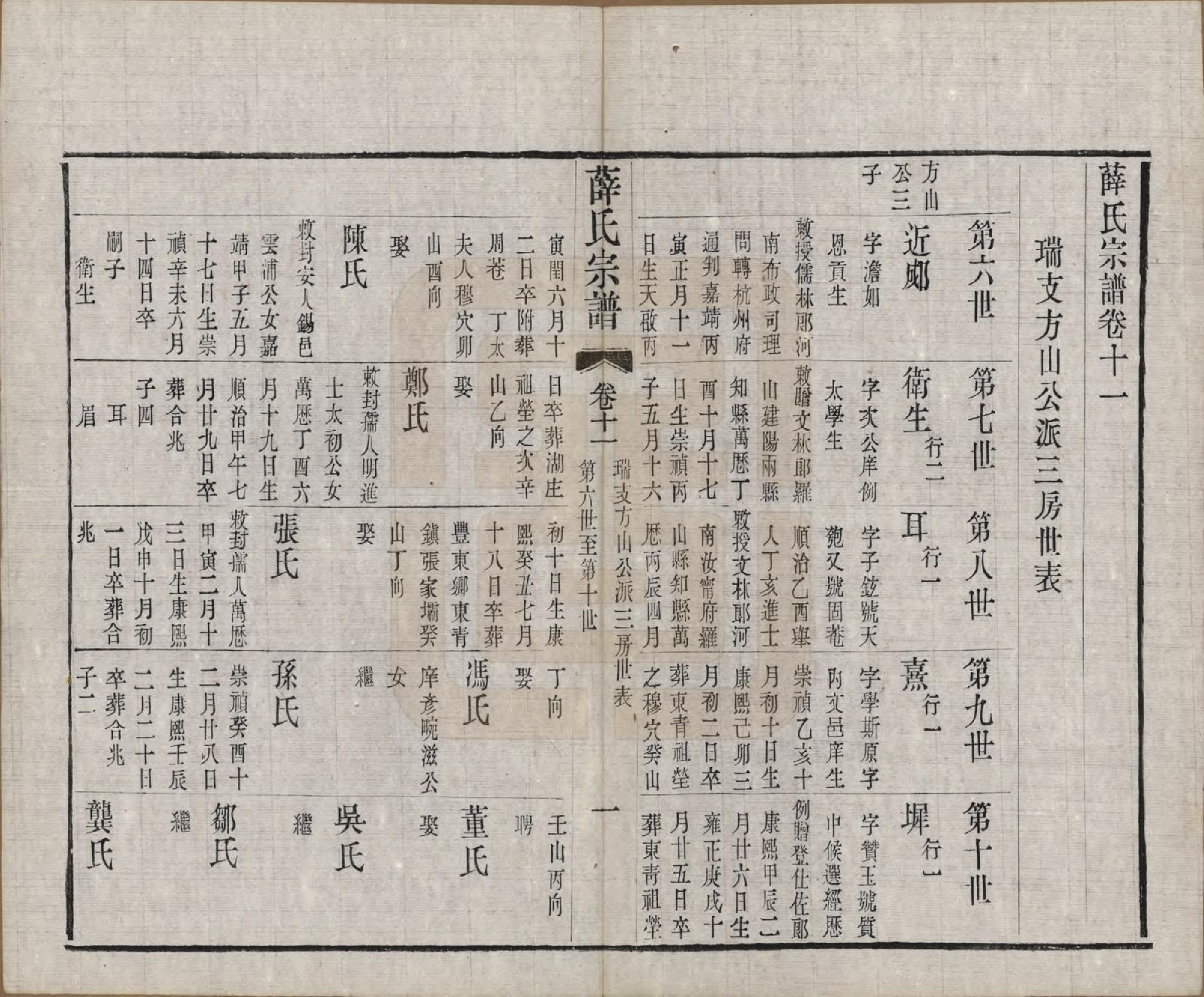 GTJP1921.薛.中国.五牧薛氏宗谱三十卷.民国三十年（1941）_011.pdf_第1页