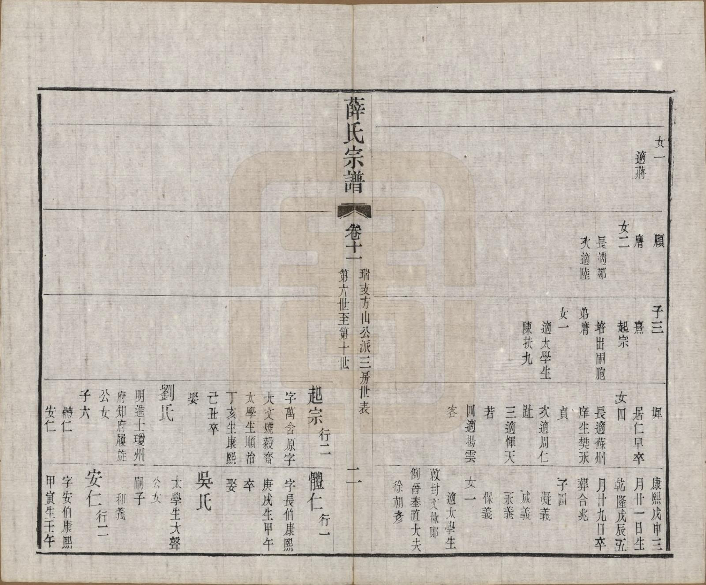 GTJP1921.薛.中国.五牧薛氏宗谱三十卷.民国三十年（1941）_011.pdf_第2页