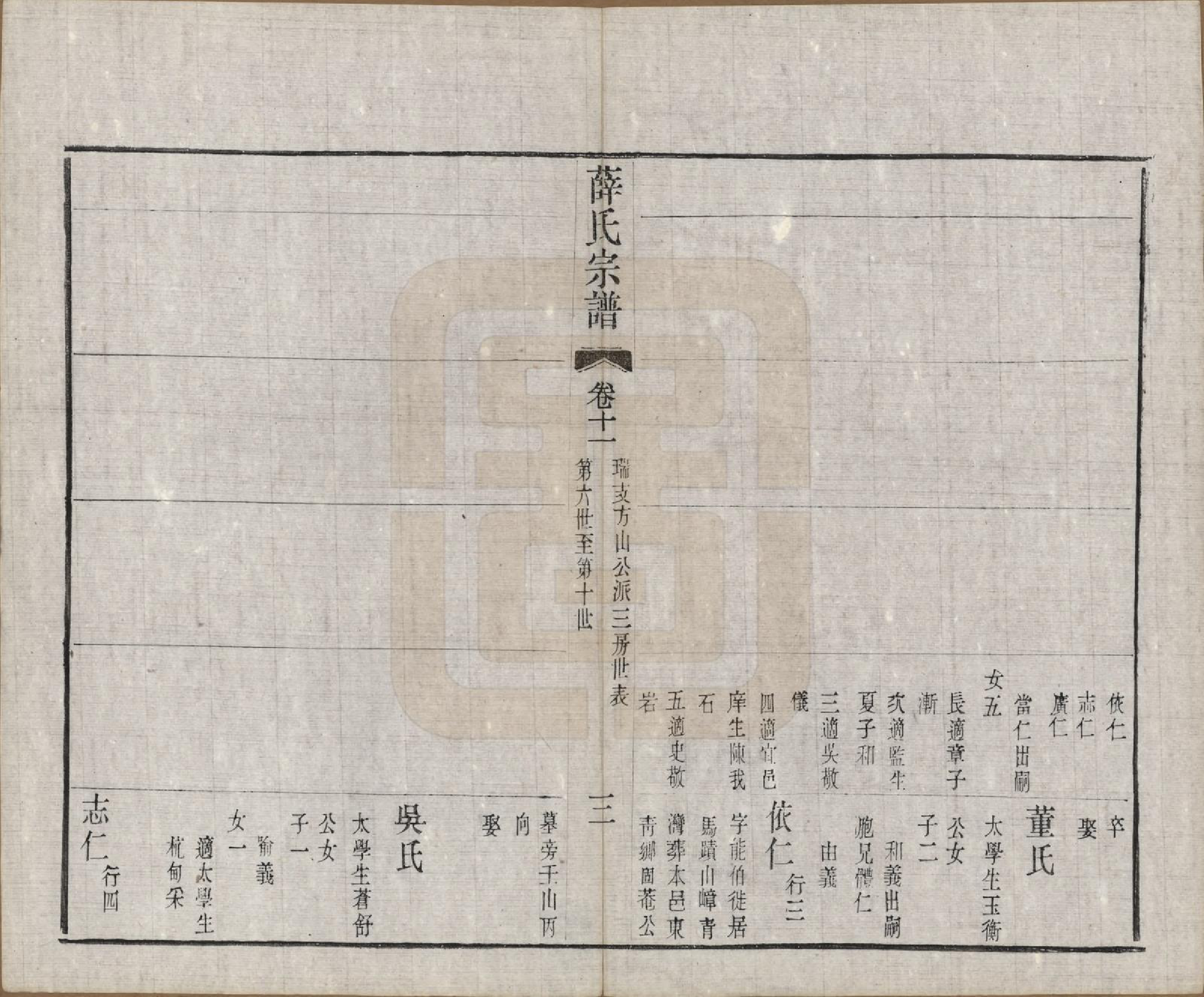 GTJP1921.薛.中国.五牧薛氏宗谱三十卷.民国三十年（1941）_011.pdf_第3页