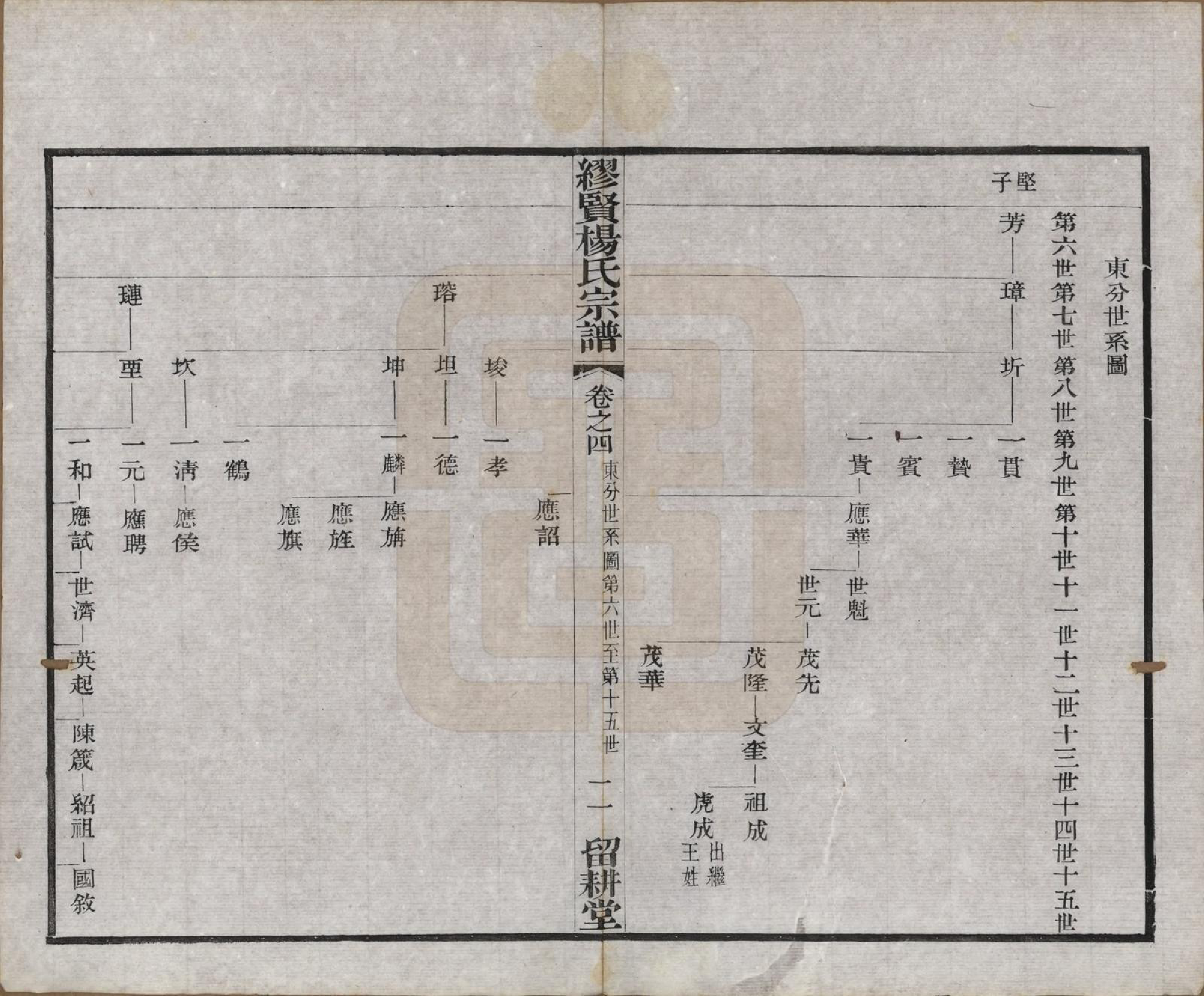 GTJP1958.杨.中国.缪览杨氏宗谱十二卷.民国二十三年（1934）_004.pdf_第3页