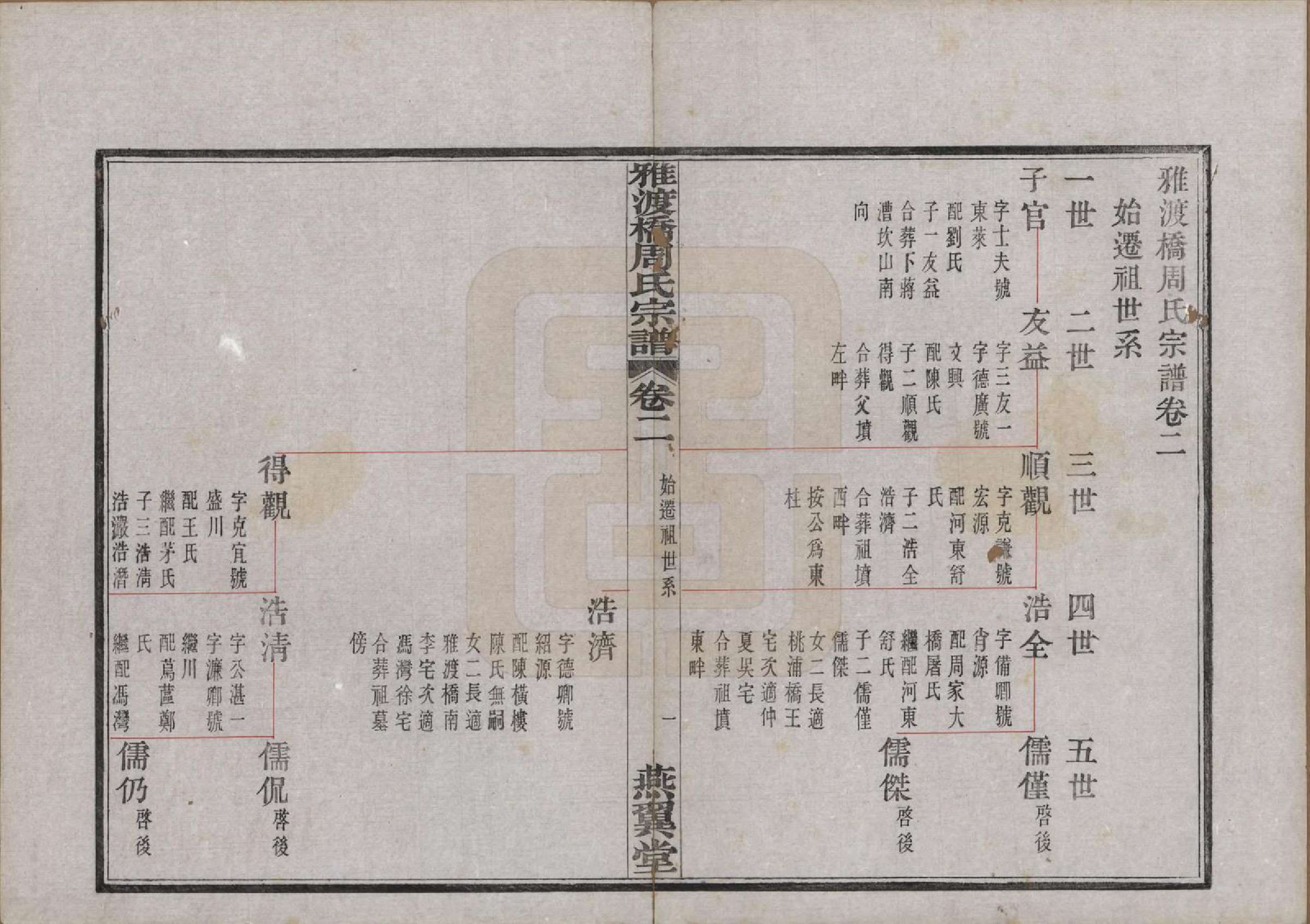 GTJP2300.周.中国.雅渡桥周氏宗谱六卷首一卷末一卷.民国三年（1914）_002.pdf_第1页