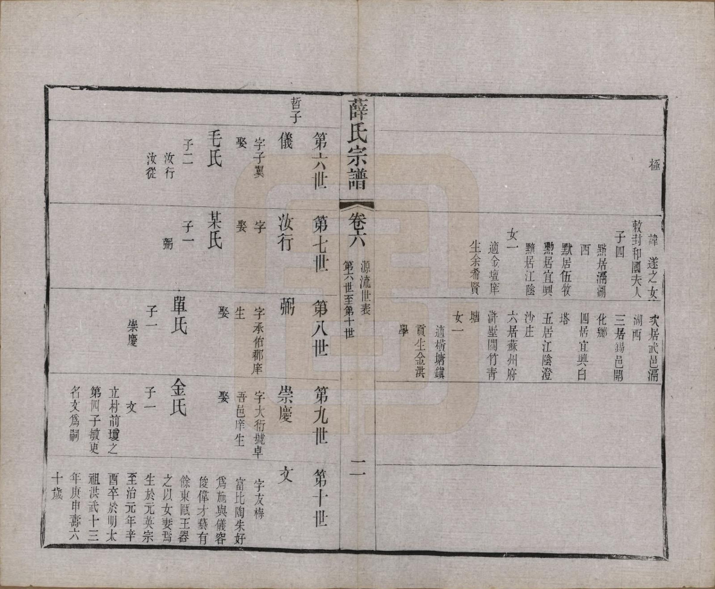 GTJP1925.薛.中国.薛氏宗谱二十卷.清光绪三十四年（1908）_006.pdf_第2页