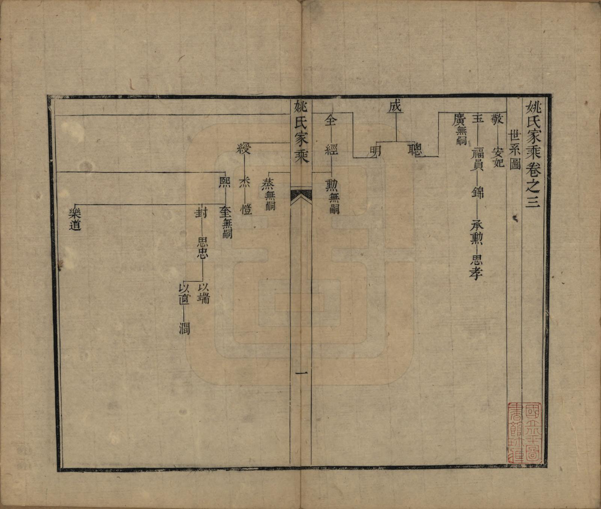 GTJP2002.姚.中国.姚氏家乘四卷.清光绪十五年（1889）_003.pdf_第1页