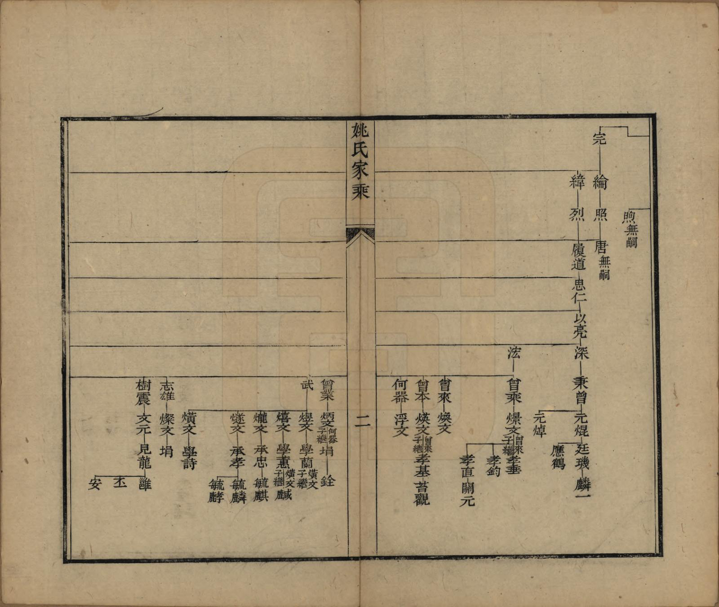 GTJP2002.姚.中国.姚氏家乘四卷.清光绪十五年（1889）_003.pdf_第2页