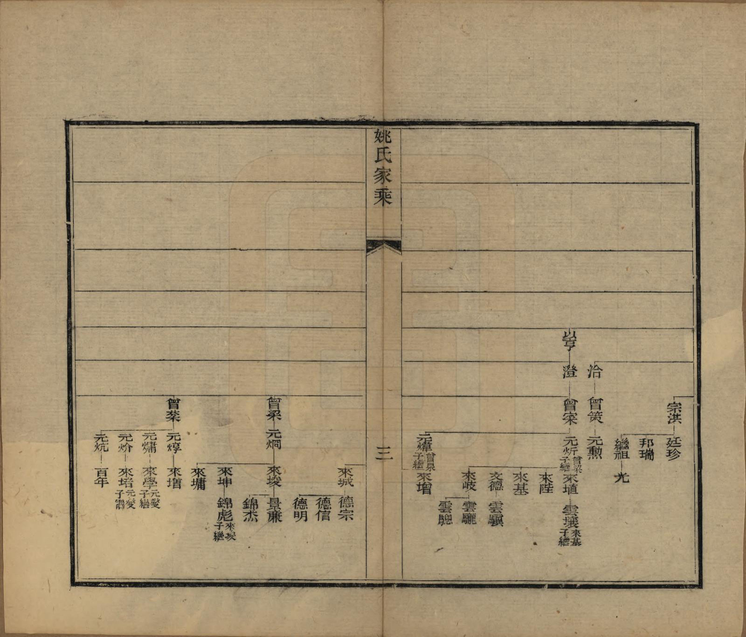 GTJP2002.姚.中国.姚氏家乘四卷.清光绪十五年（1889）_003.pdf_第3页