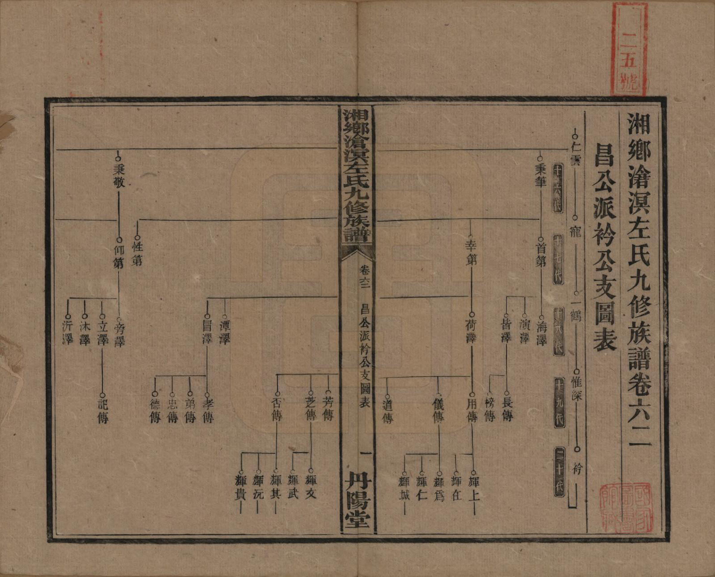 GTJP2384.左.中国.湘乡沧溟左氏九修支谱.民国_062.pdf_第1页