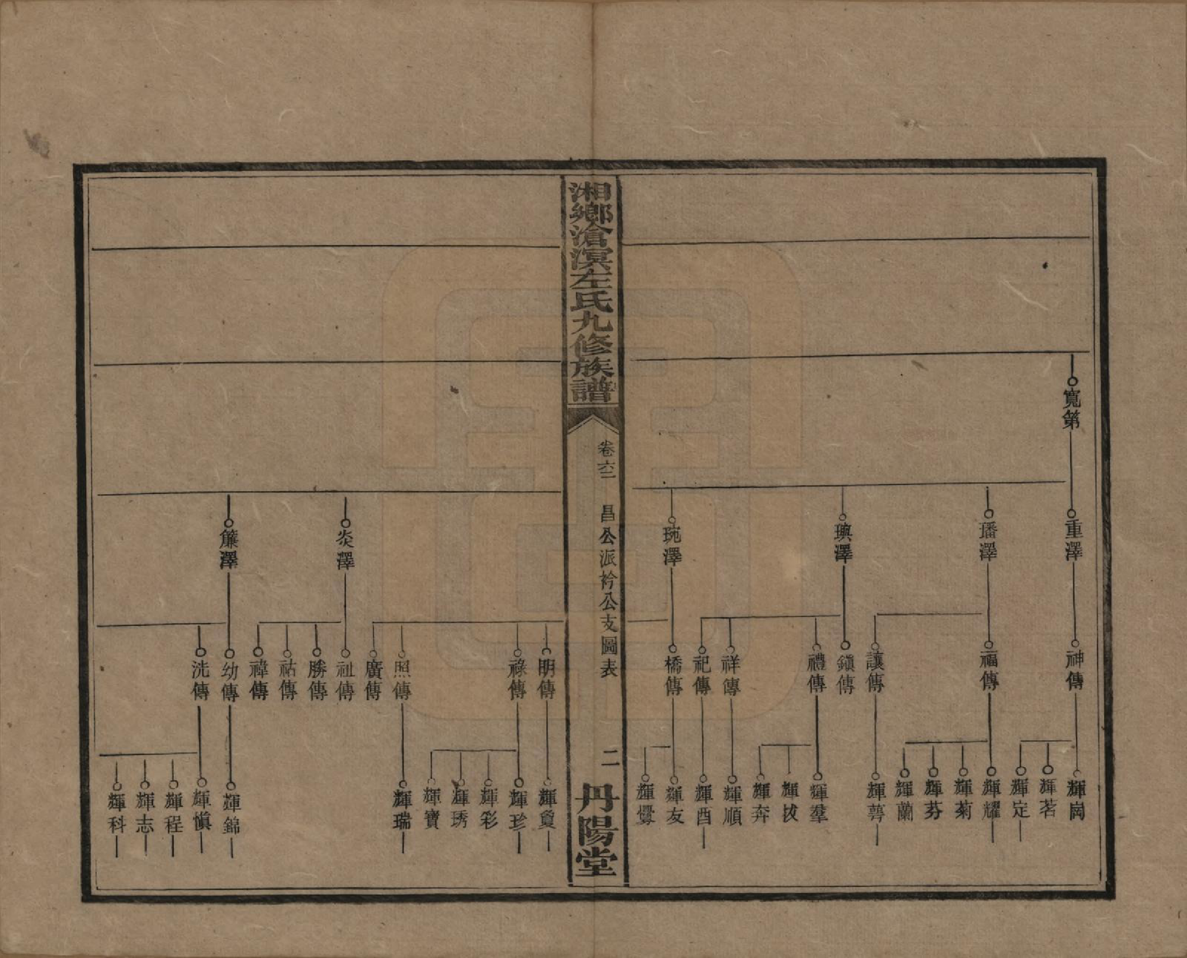 GTJP2384.左.中国.湘乡沧溟左氏九修支谱.民国_062.pdf_第2页