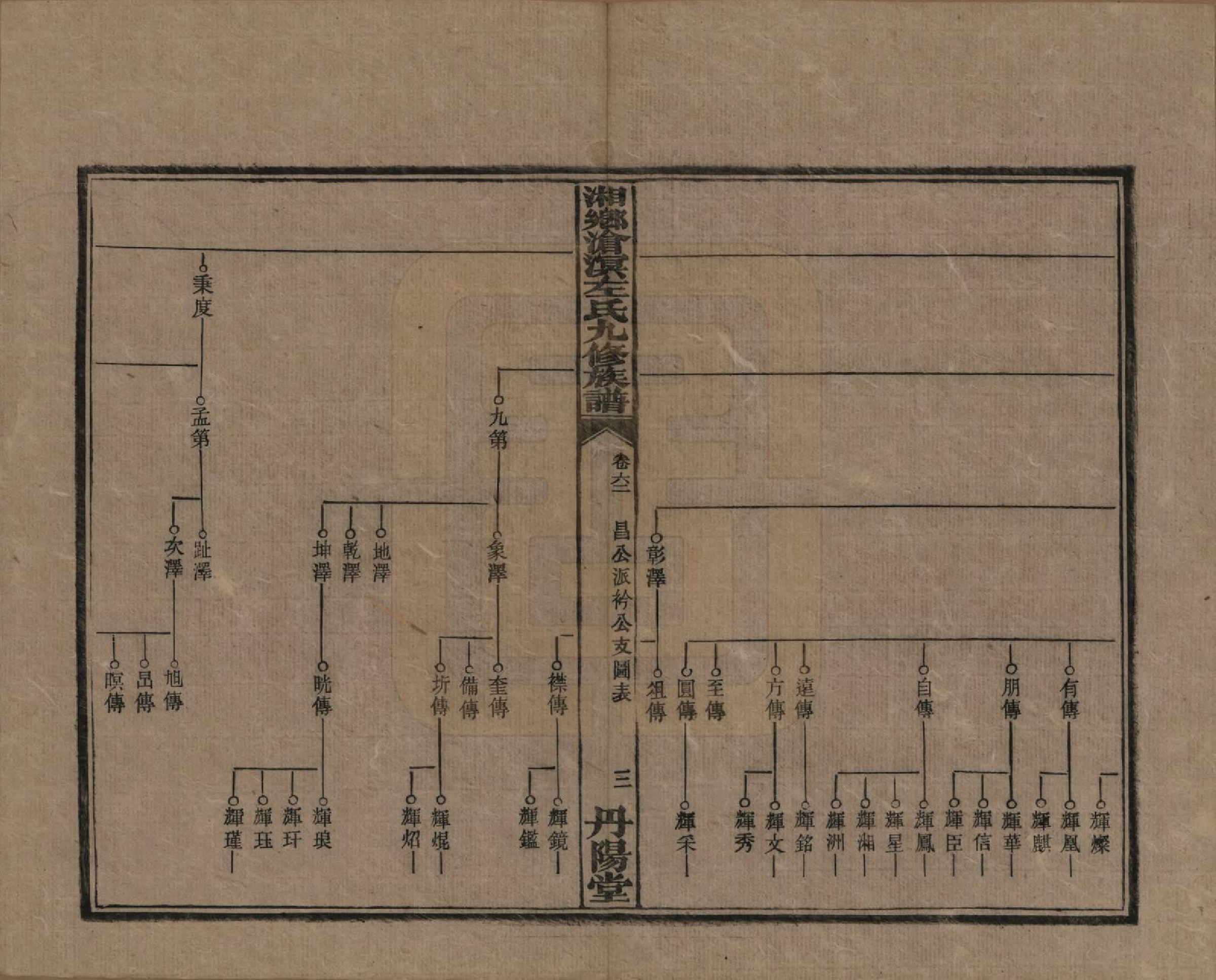 GTJP2384.左.中国.湘乡沧溟左氏九修支谱.民国_062.pdf_第3页