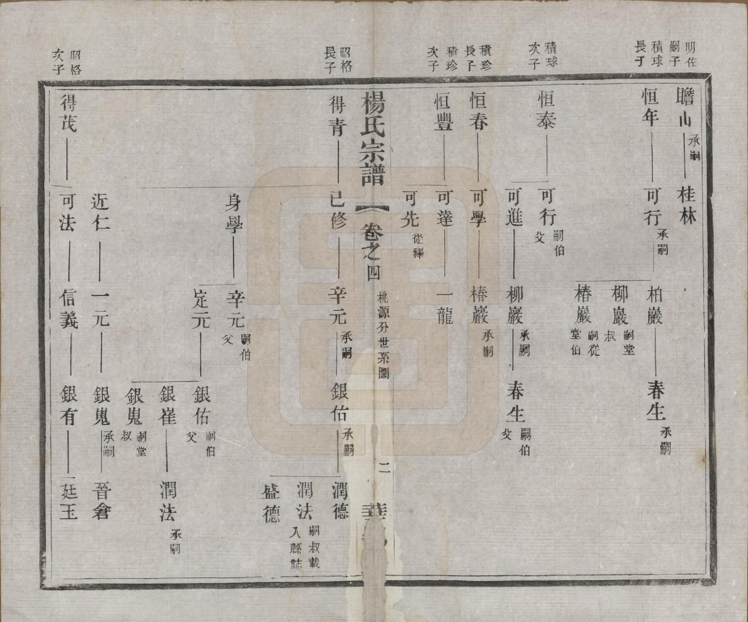 GTJP1969.杨.中国.杨氏宗谱十二卷首一卷末四卷.民国十八年（1929）_004.pdf_第2页