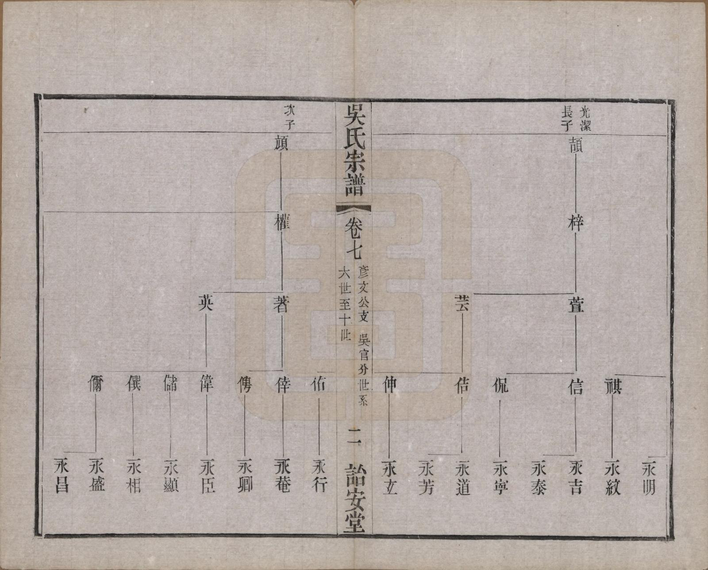 GTJP1663.吴.中国.吴氏宗谱二十四卷.民国十八年（1929）_007.pdf_第2页