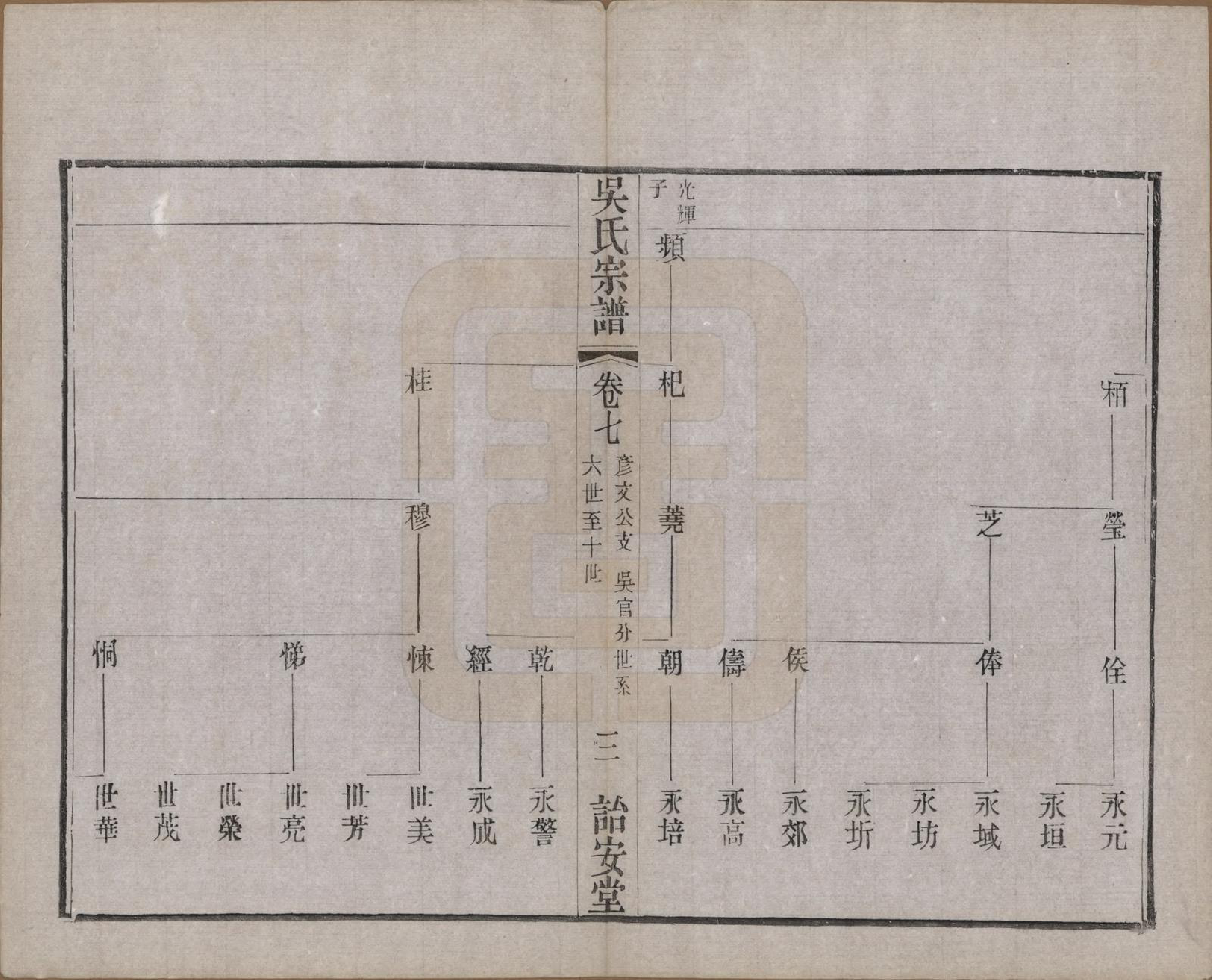 GTJP1663.吴.中国.吴氏宗谱二十四卷.民国十八年（1929）_007.pdf_第3页