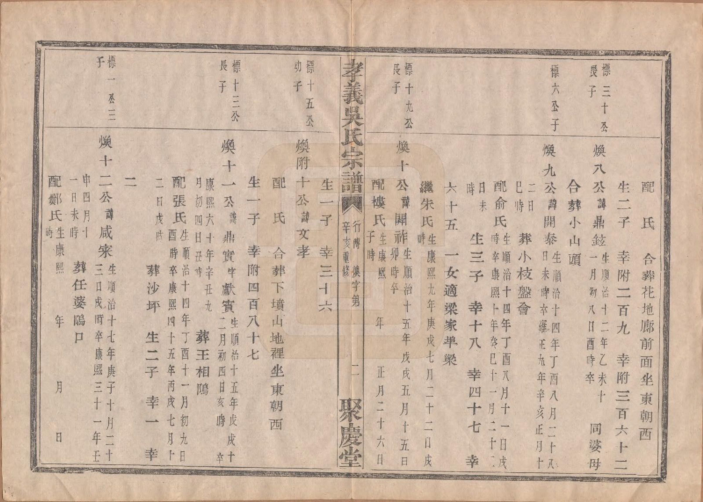 GTJP1652.吴.中国.孝义吴氏宗谱四十二卷.民国二年（1913）_027.pdf_第3页