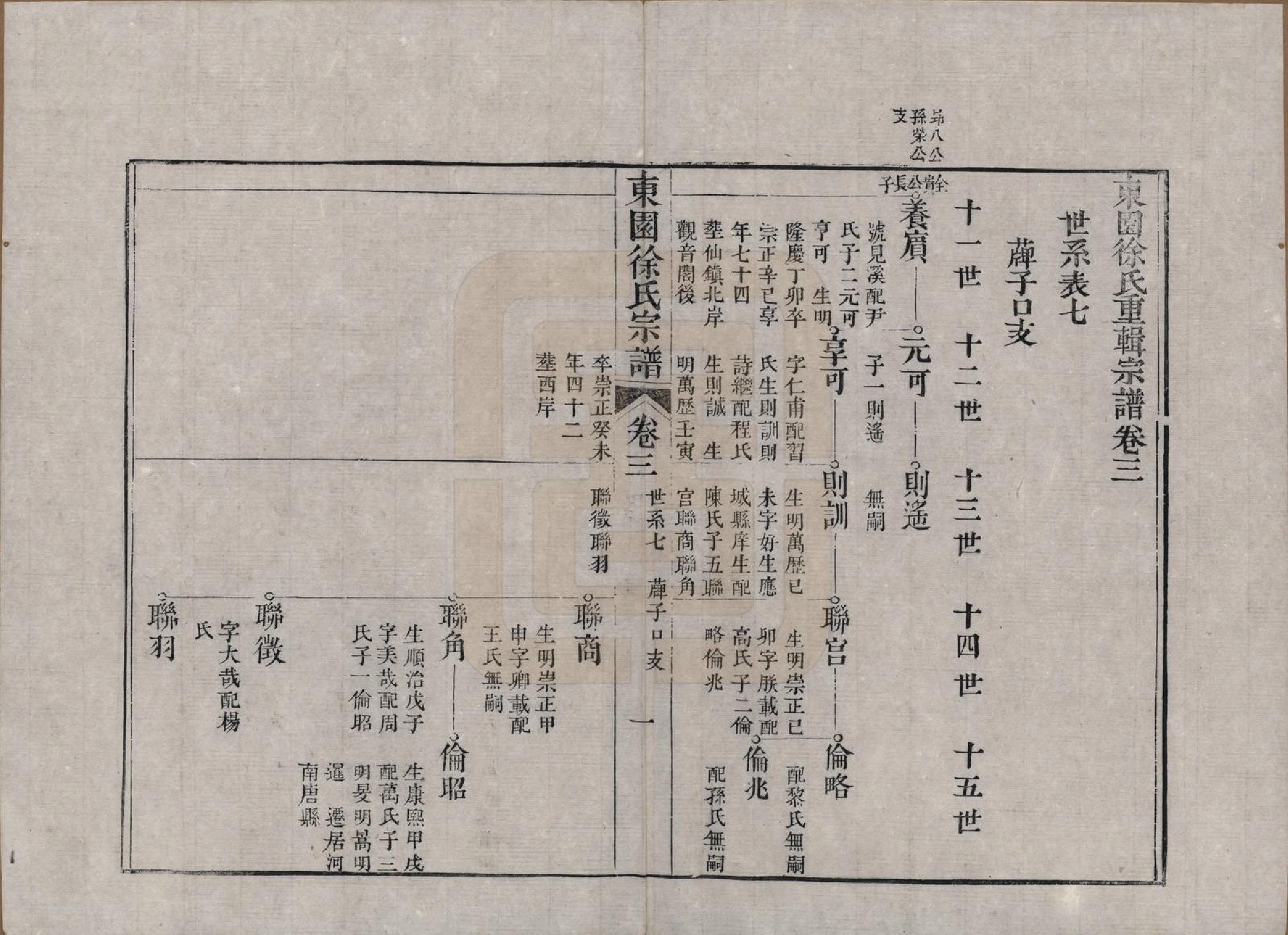 GTJP1879.徐.中国.东园徐氏宗谱八卷.清嘉庆七年（1802）_003.pdf_第1页