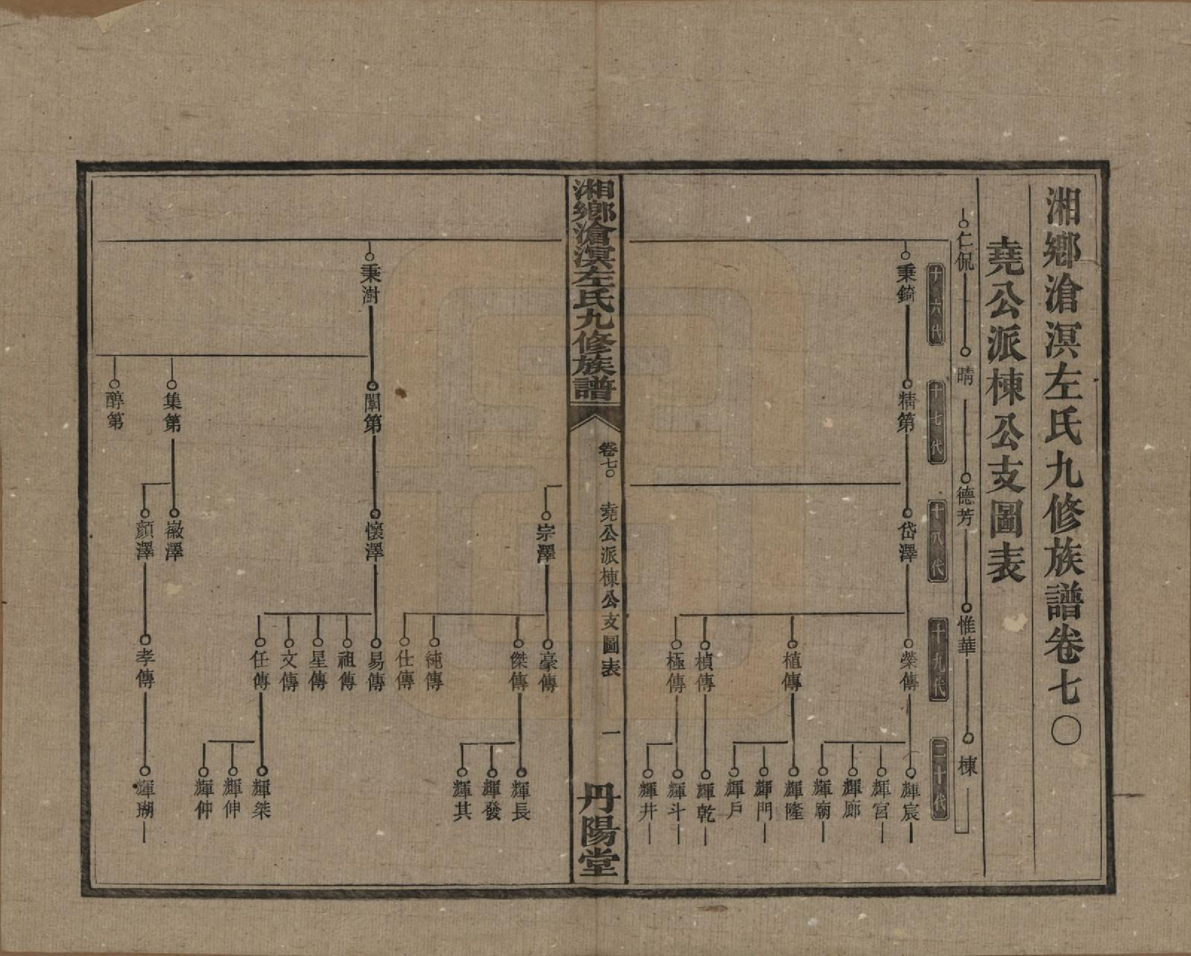 GTJP2384.左.中国.湘乡沧溟左氏九修支谱.民国_070.pdf_第1页