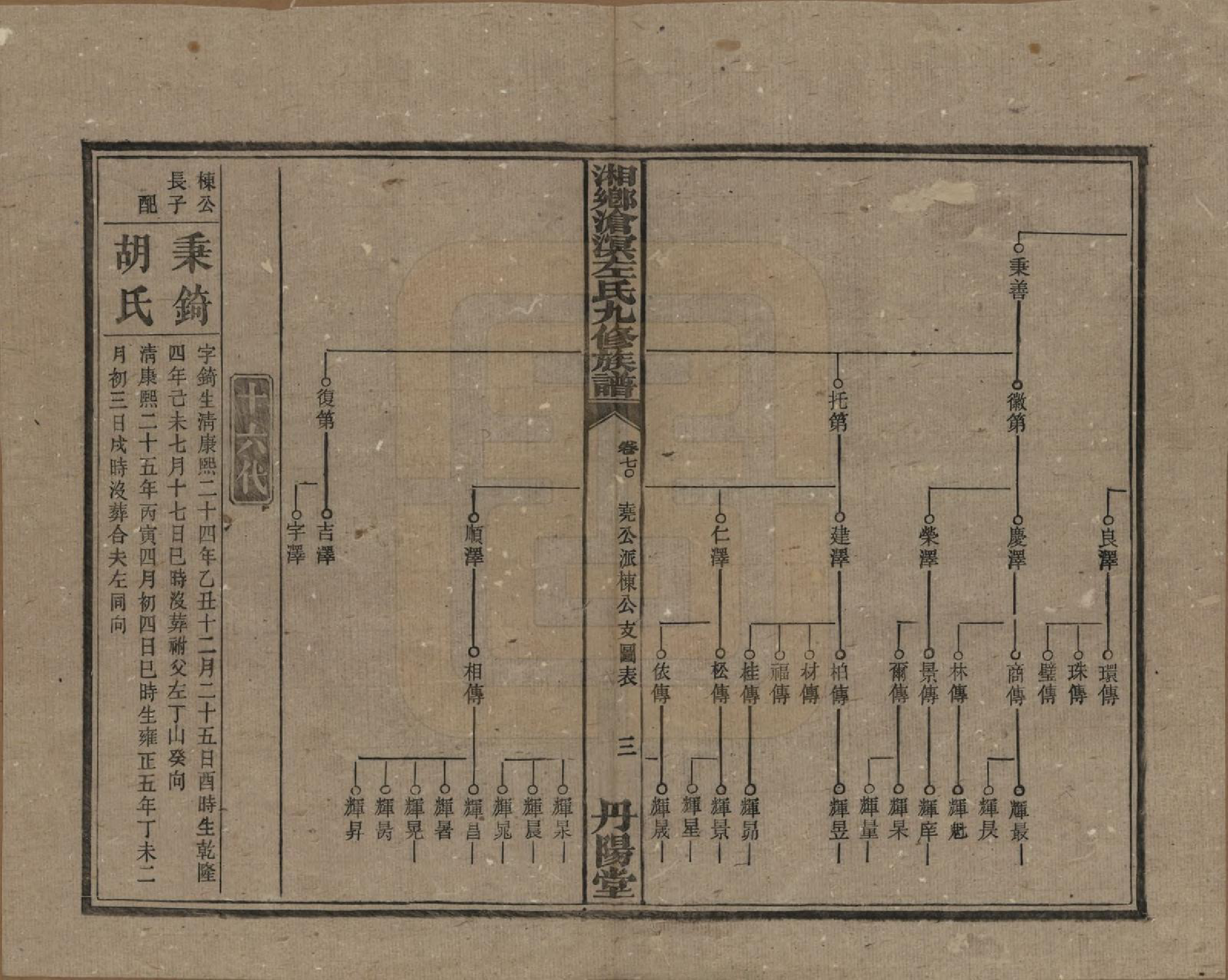 GTJP2384.左.中国.湘乡沧溟左氏九修支谱.民国_070.pdf_第3页